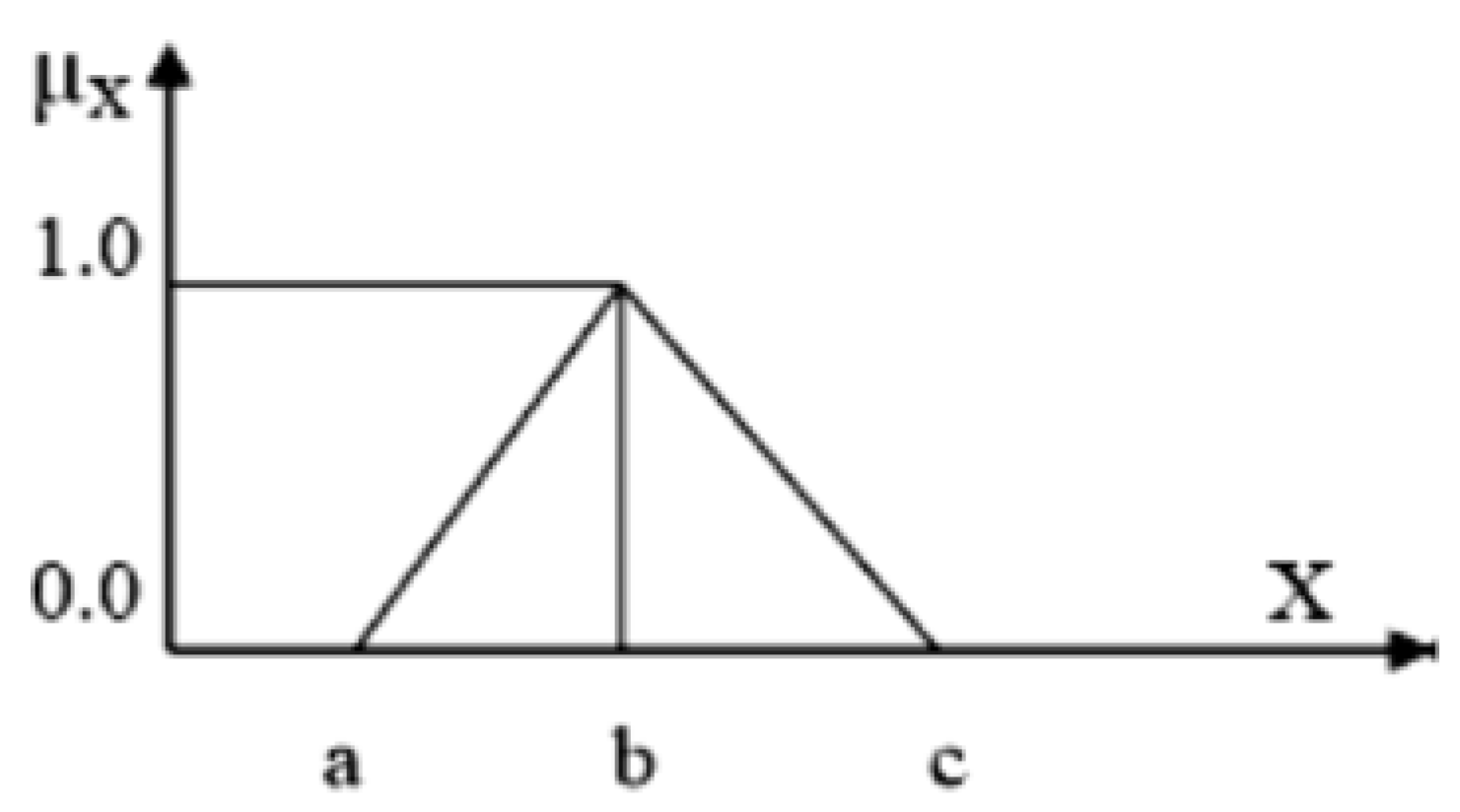 Sustainability 12 01795 g002 Sustainability 12 01795 g002