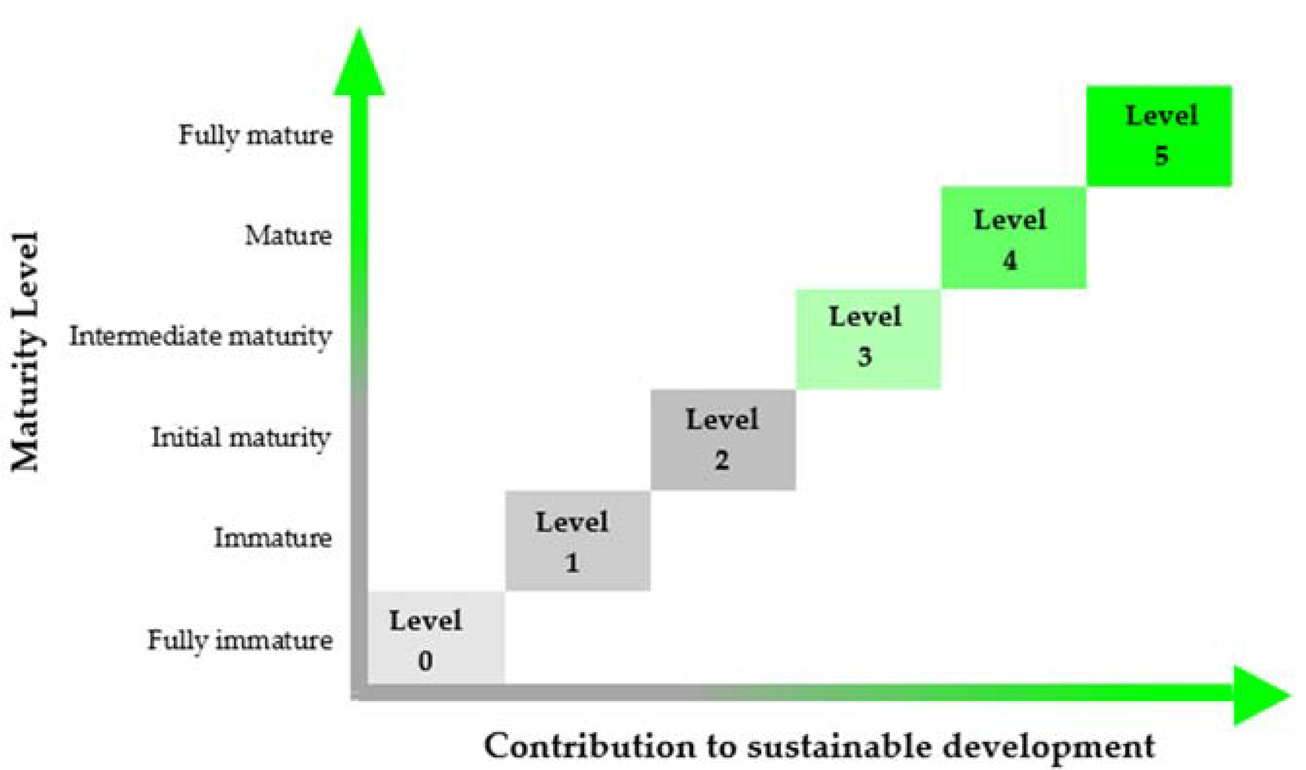 Sustainability 12 01795 g003 Sustainability 12 01795 g003