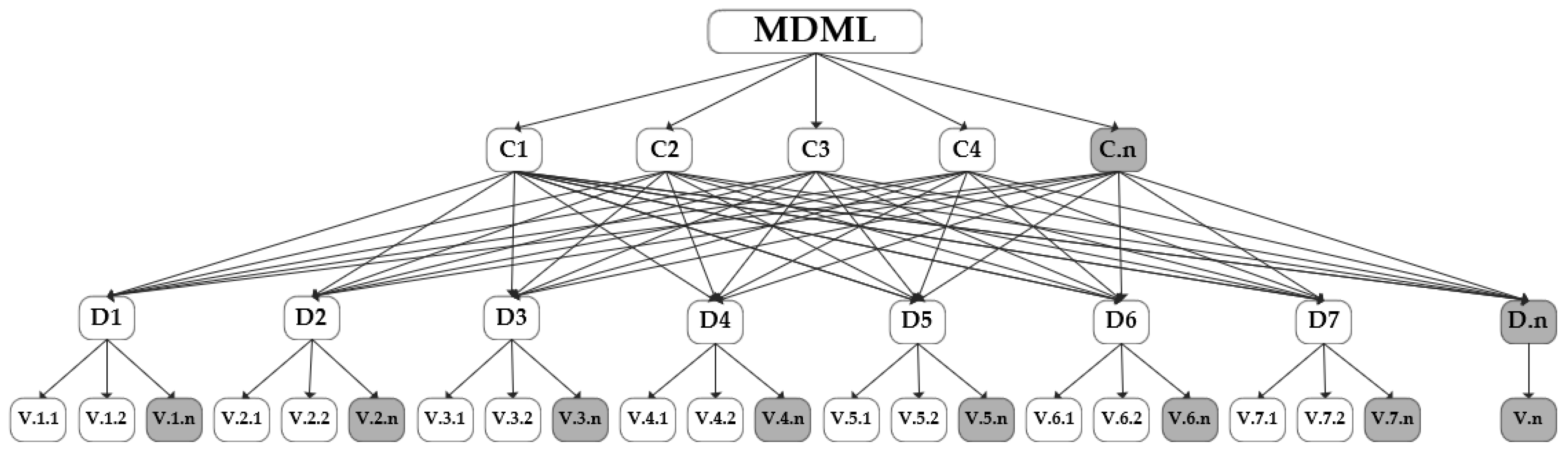 Sustainability 12 01795 g005 Sustainability 12 01795 g005