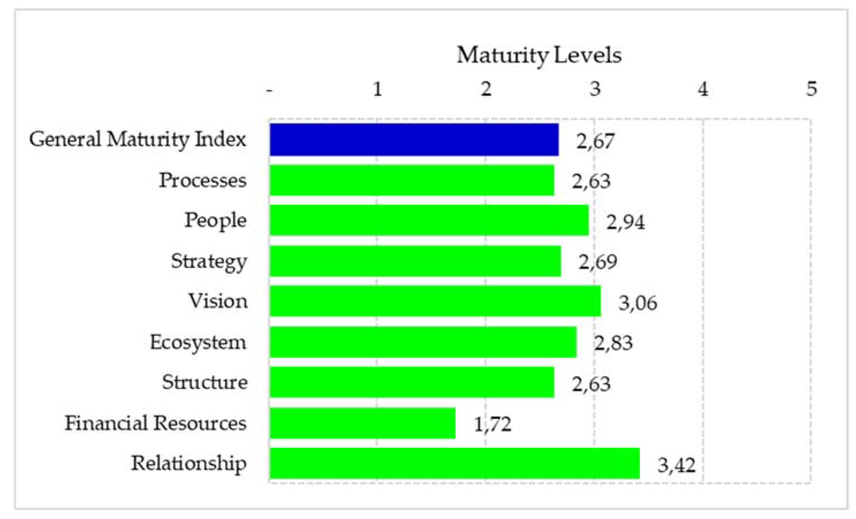 Sustainability 12 01795 g006 Sustainability 12 01795 g006