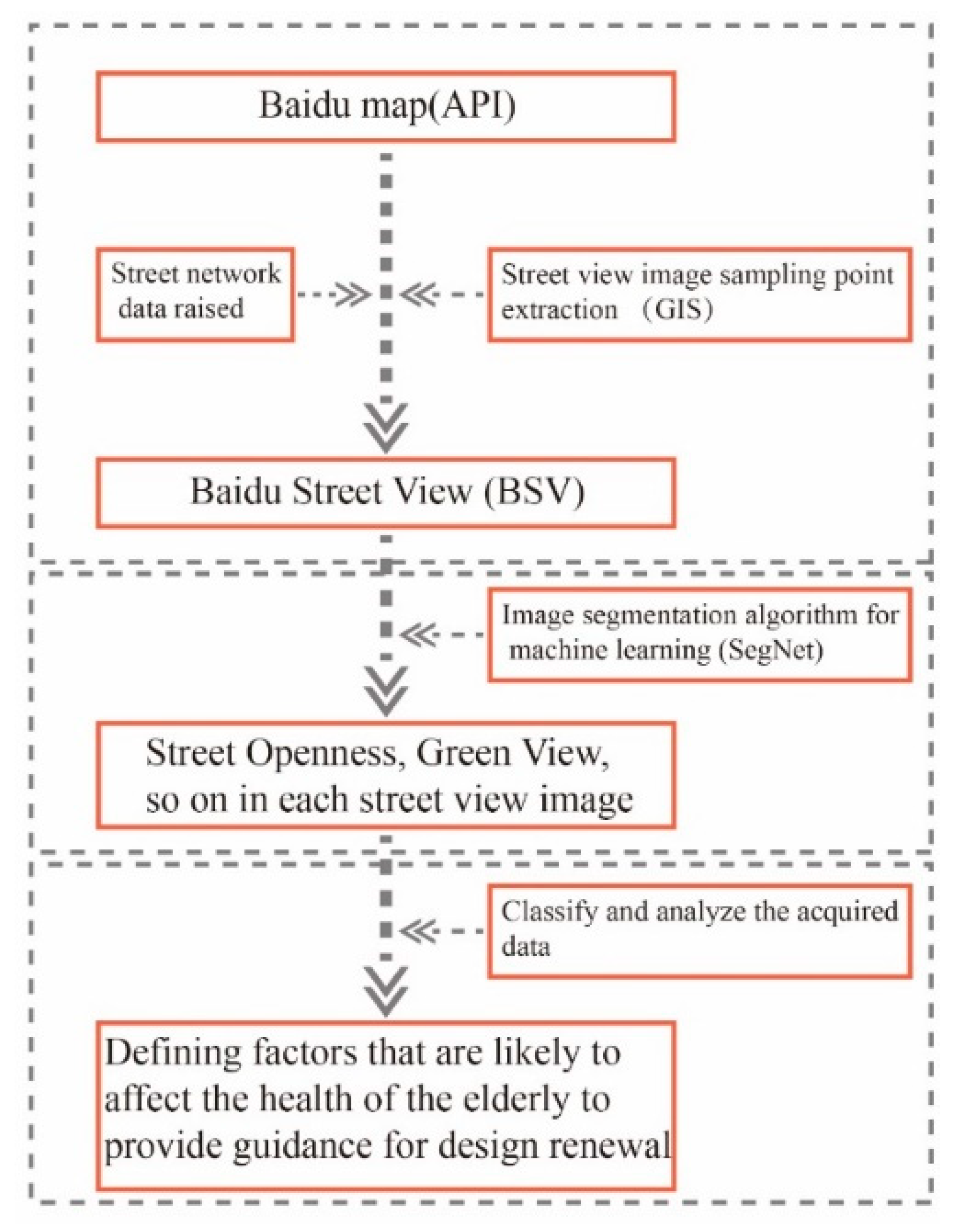 Sustainability 12 01799 g003