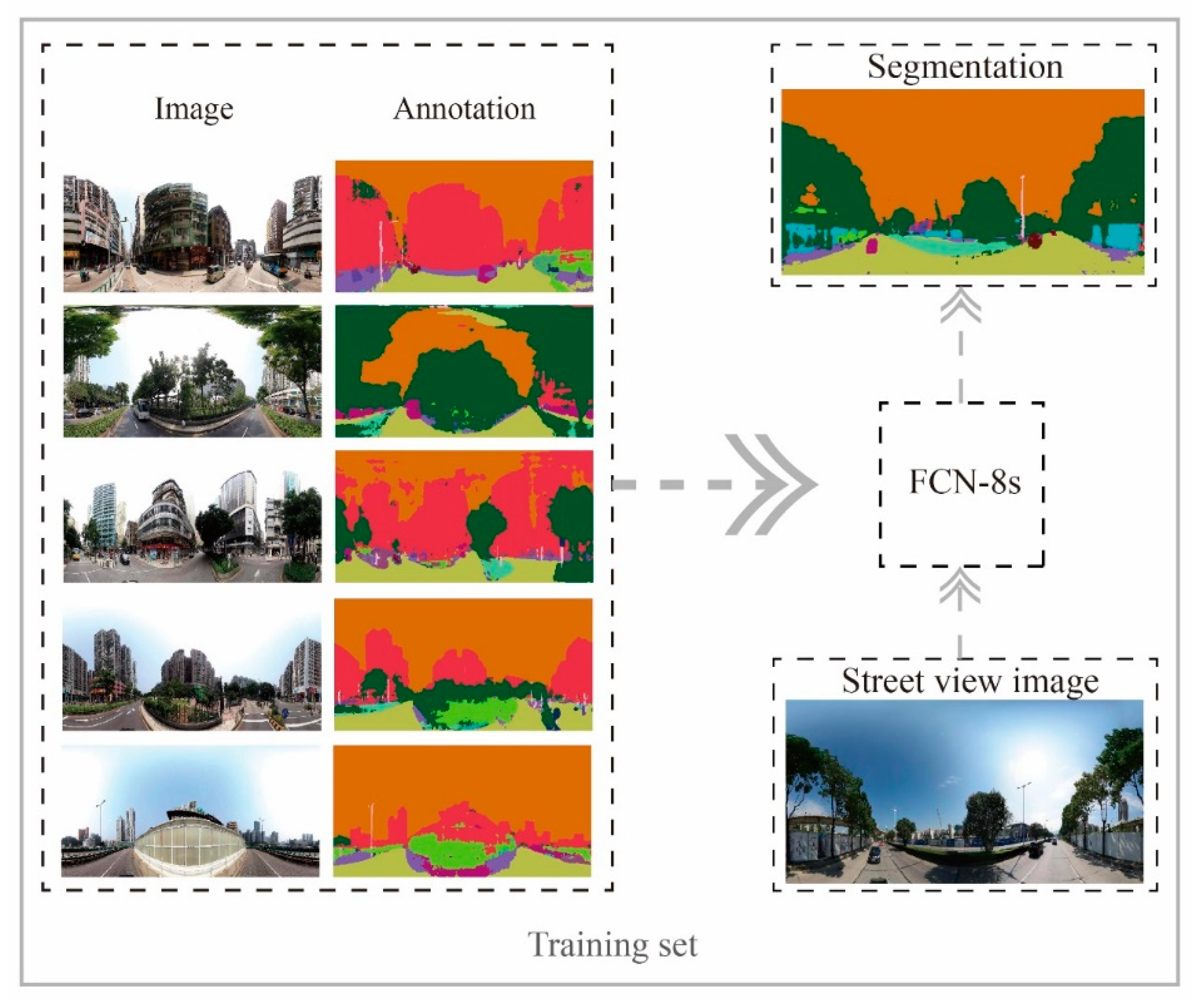Sustainability 12 01799 g005