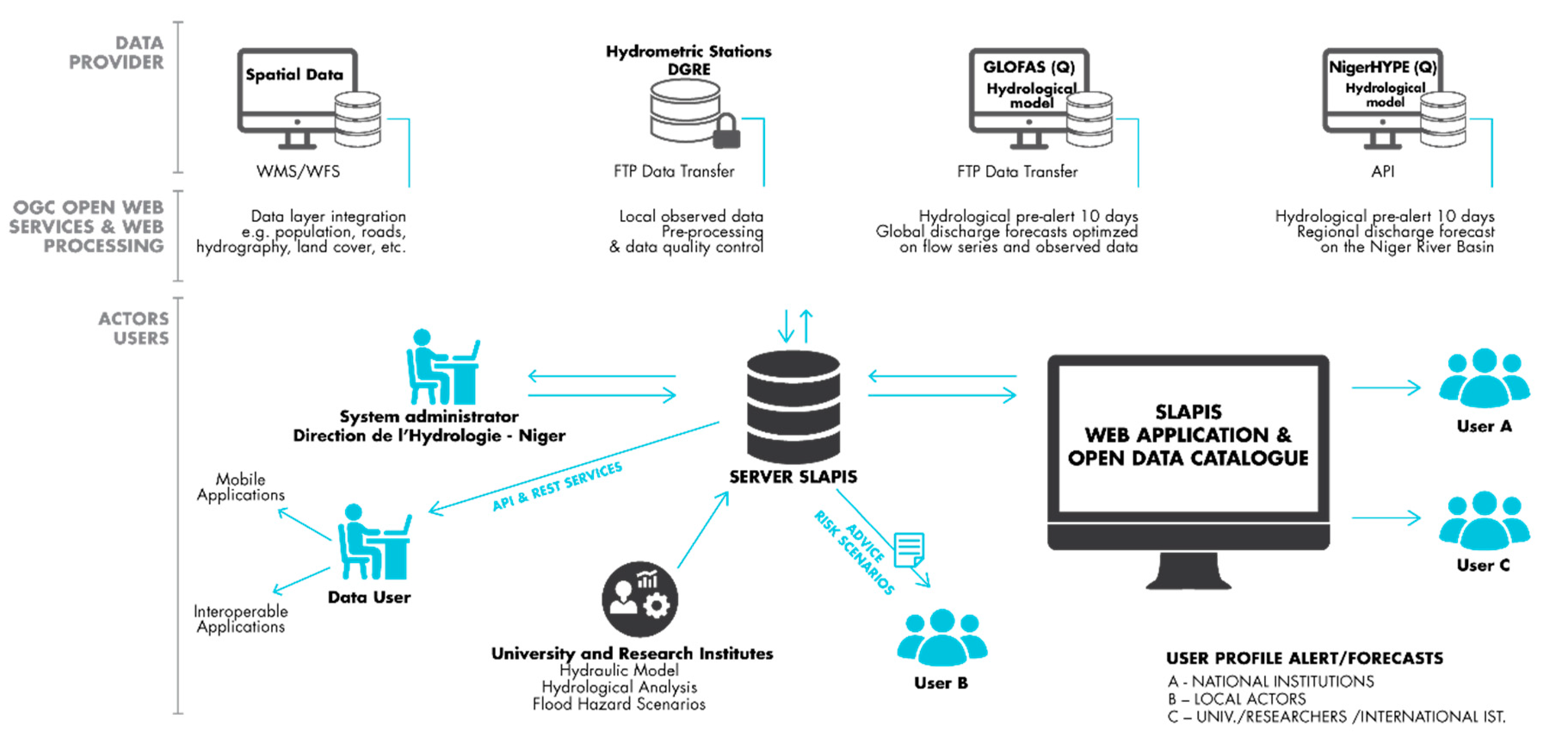 Sustainability 12 01802 g003 Sustainability 12 01802 g003