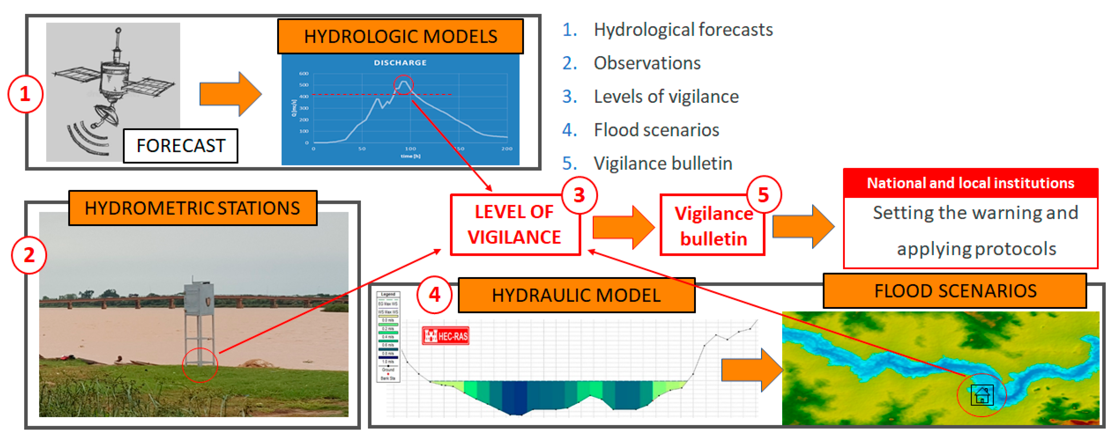 Sustainability 12 01802 g005 Sustainability 12 01802 g005