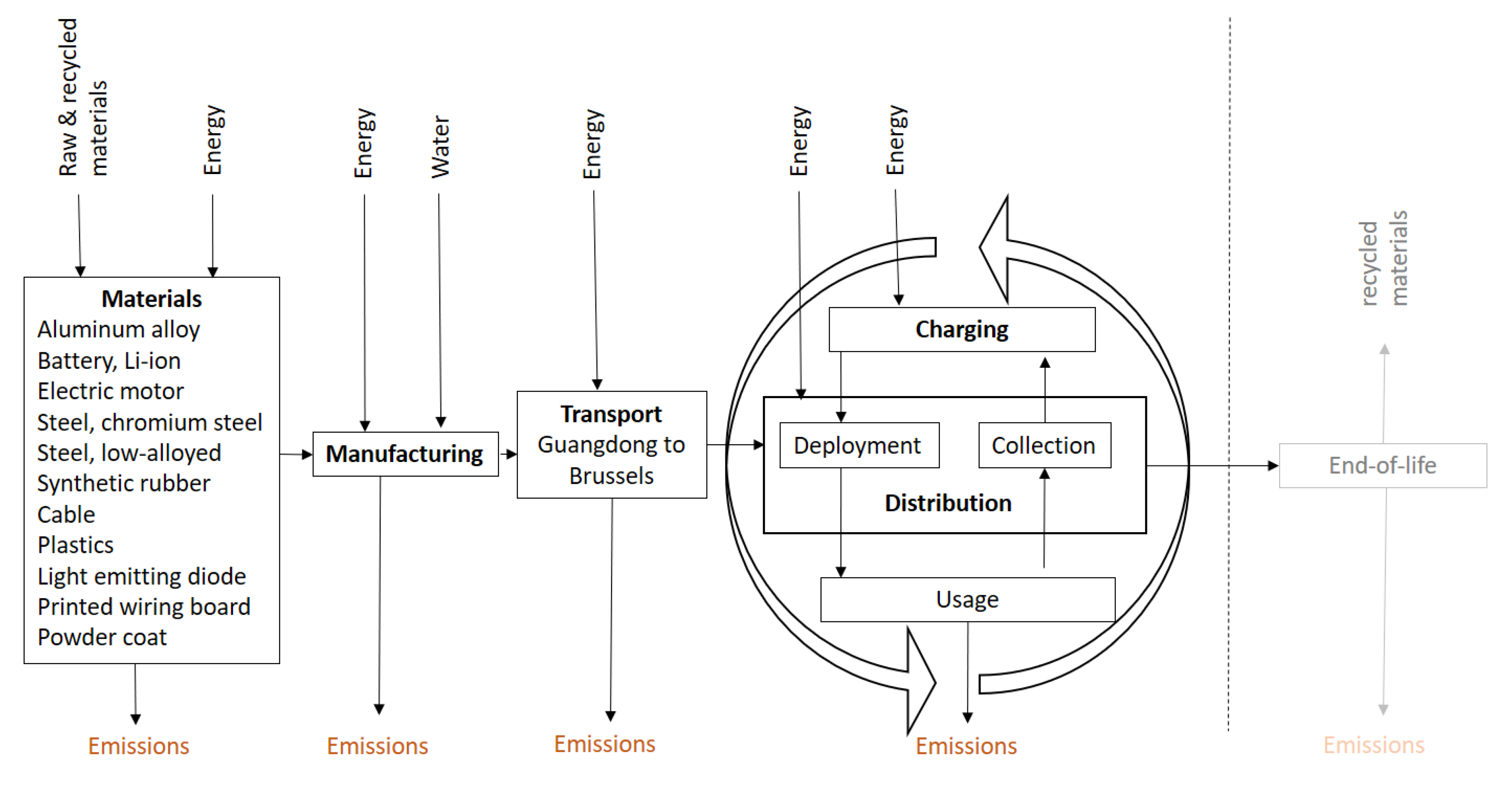 Sustainability 12 01803 g001
