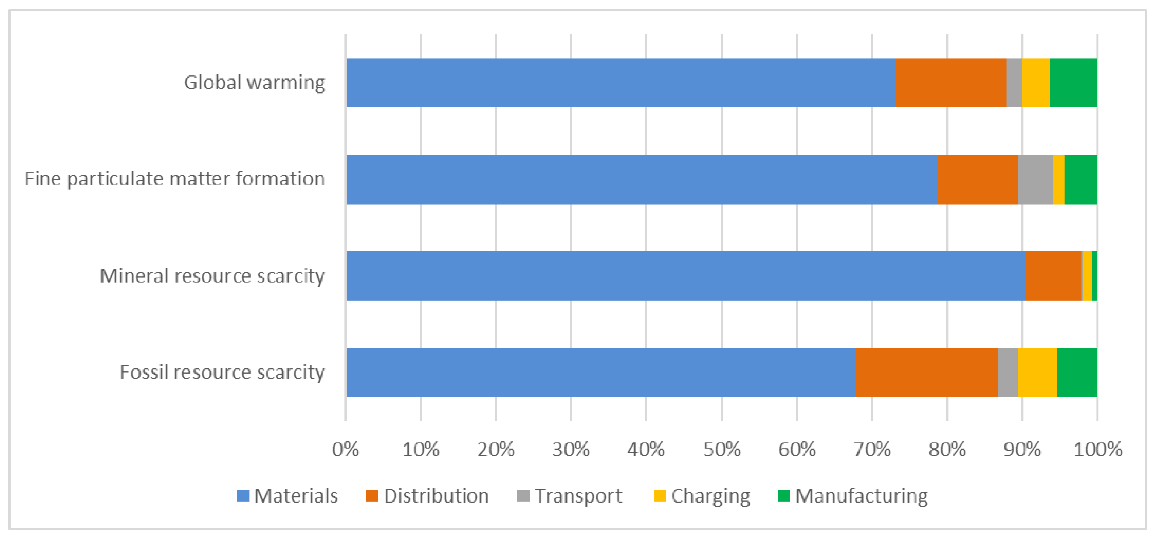 Sustainability 12 01803 g002