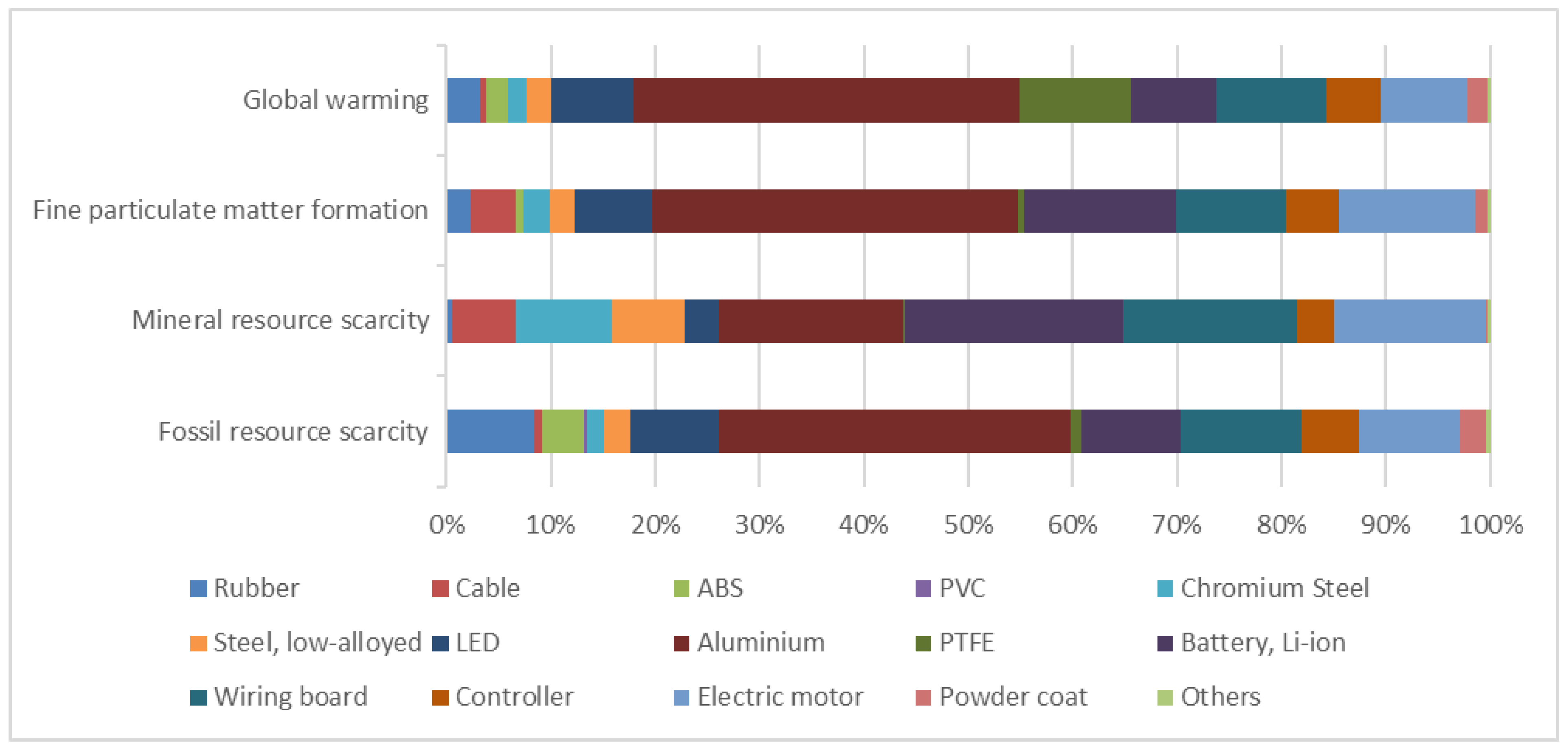 Sustainability 12 01803 g003