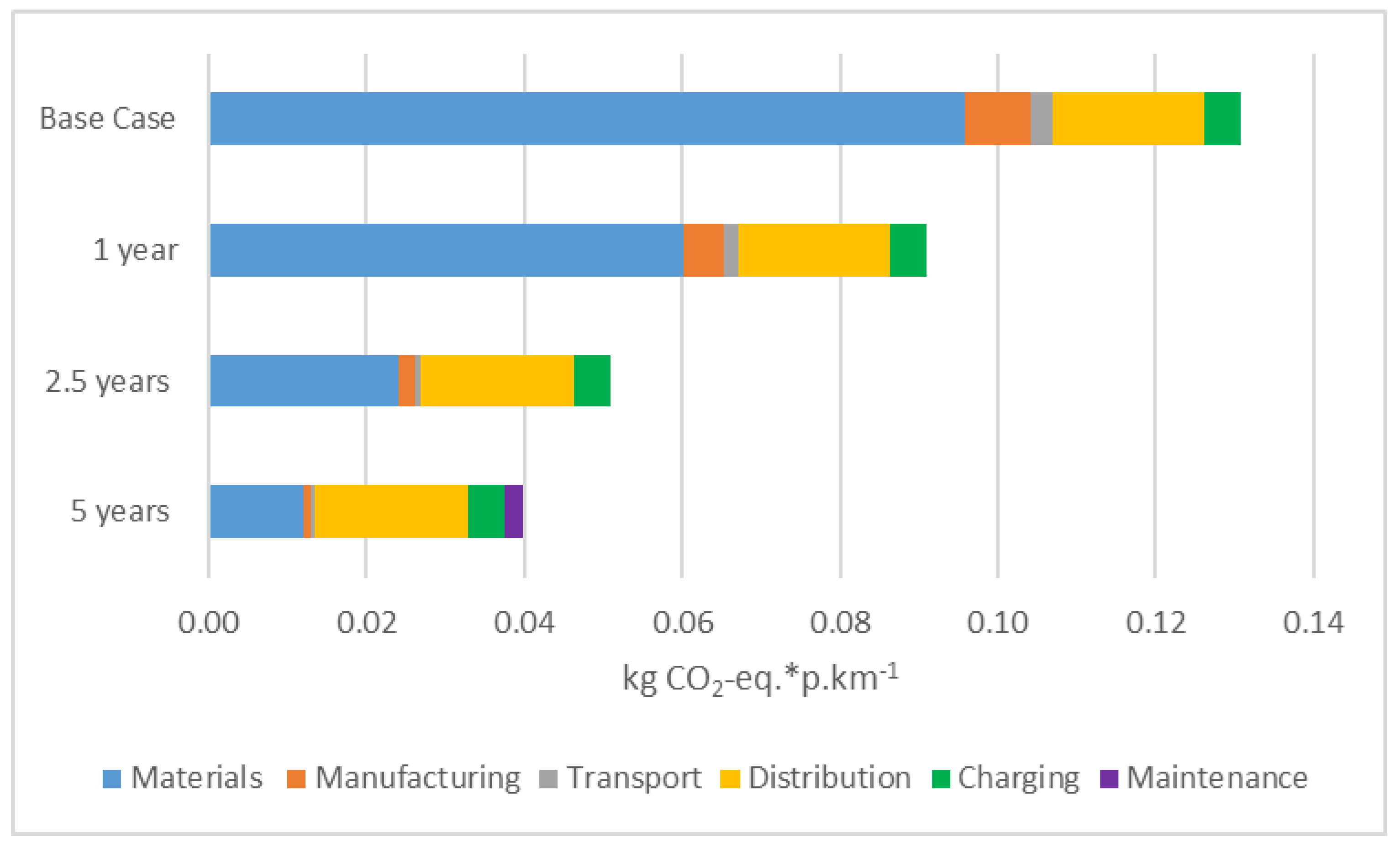 Sustainability 12 01803 g005