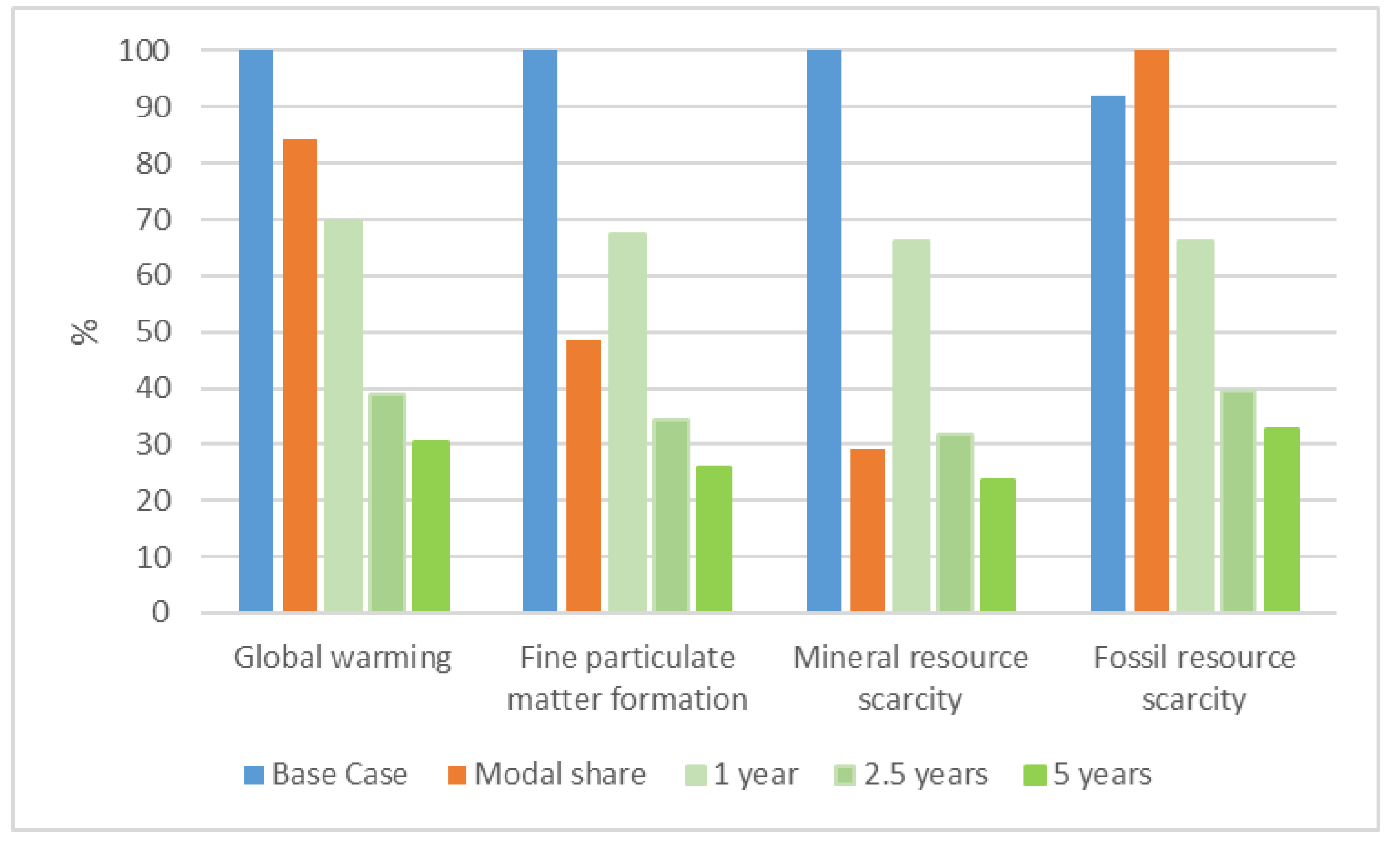 Sustainability 12 01803 g007