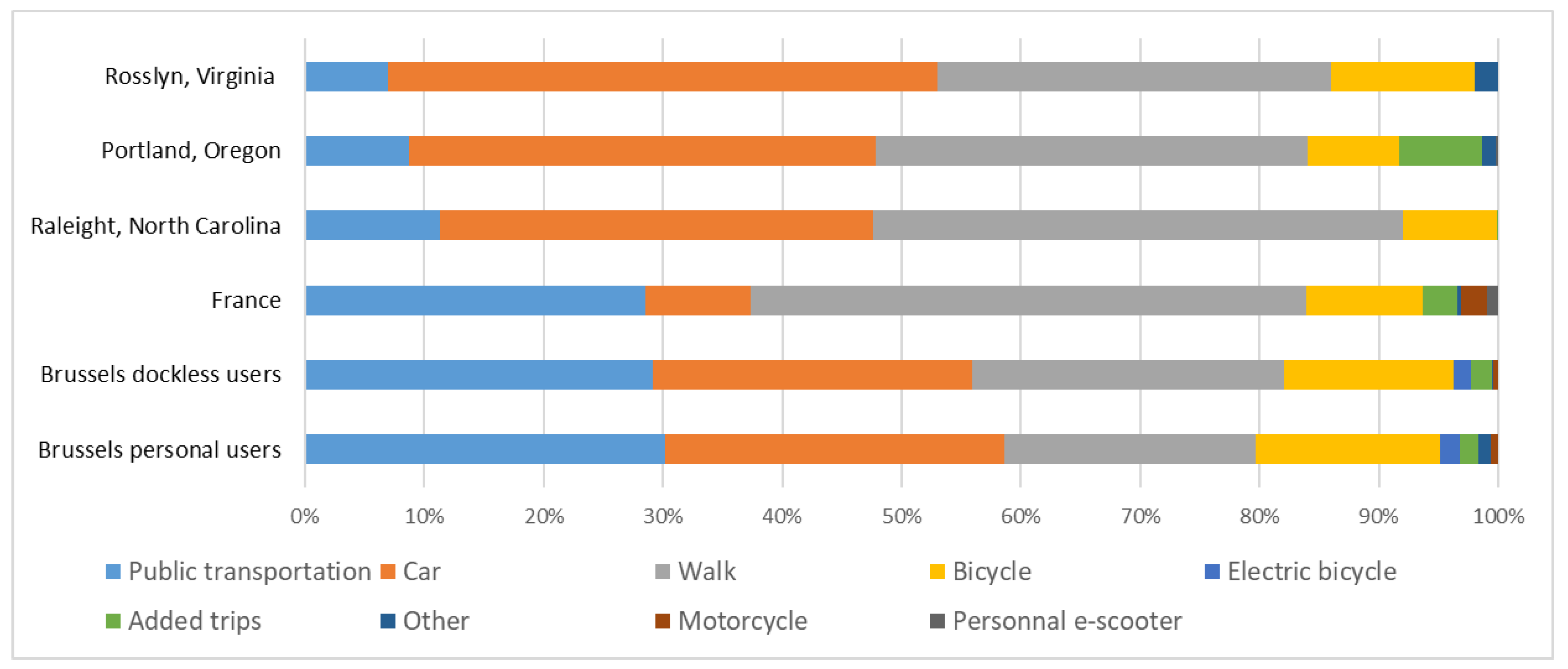 Sustainability 12 01803 g008