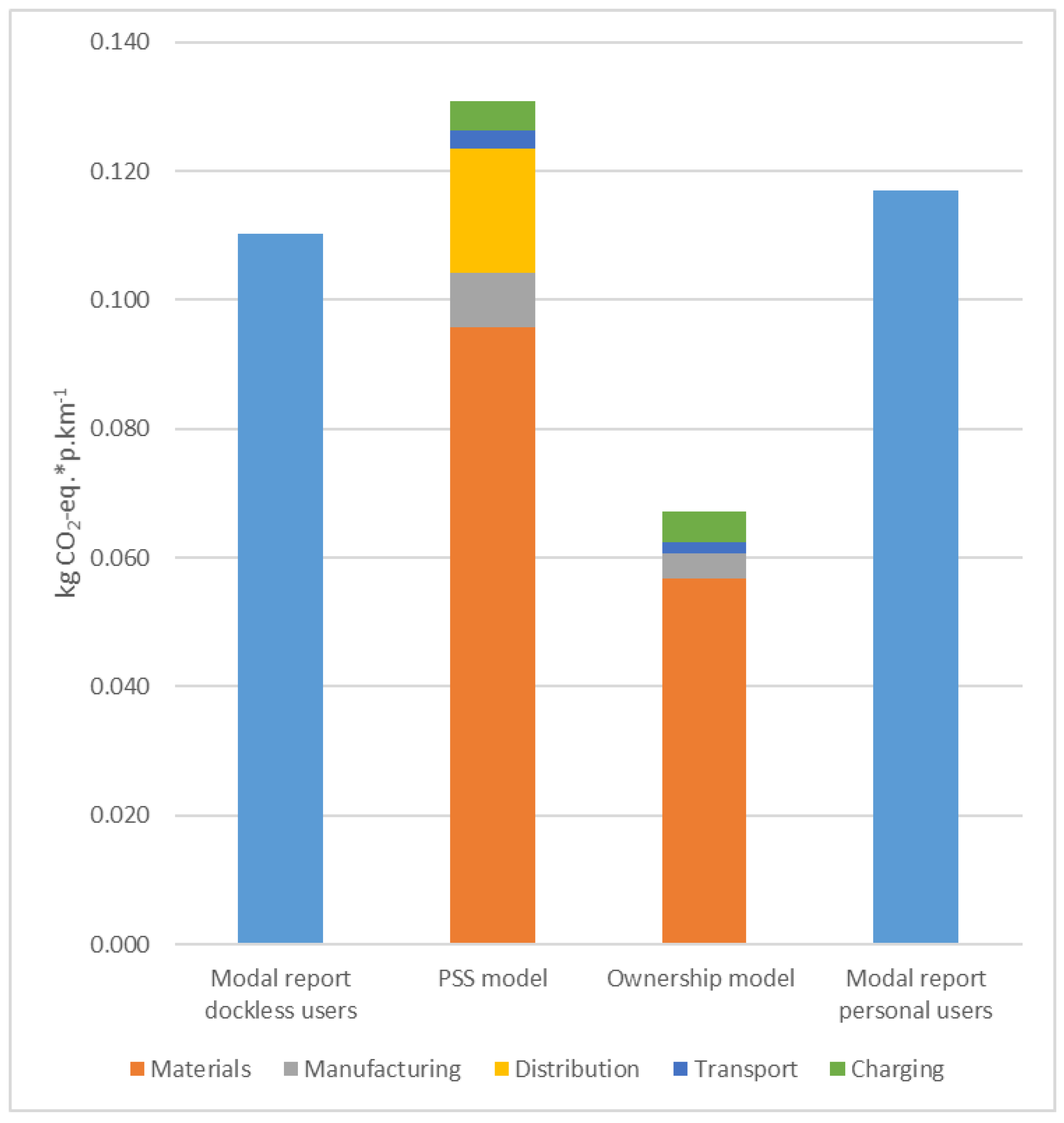 Sustainability 12 01803 g009