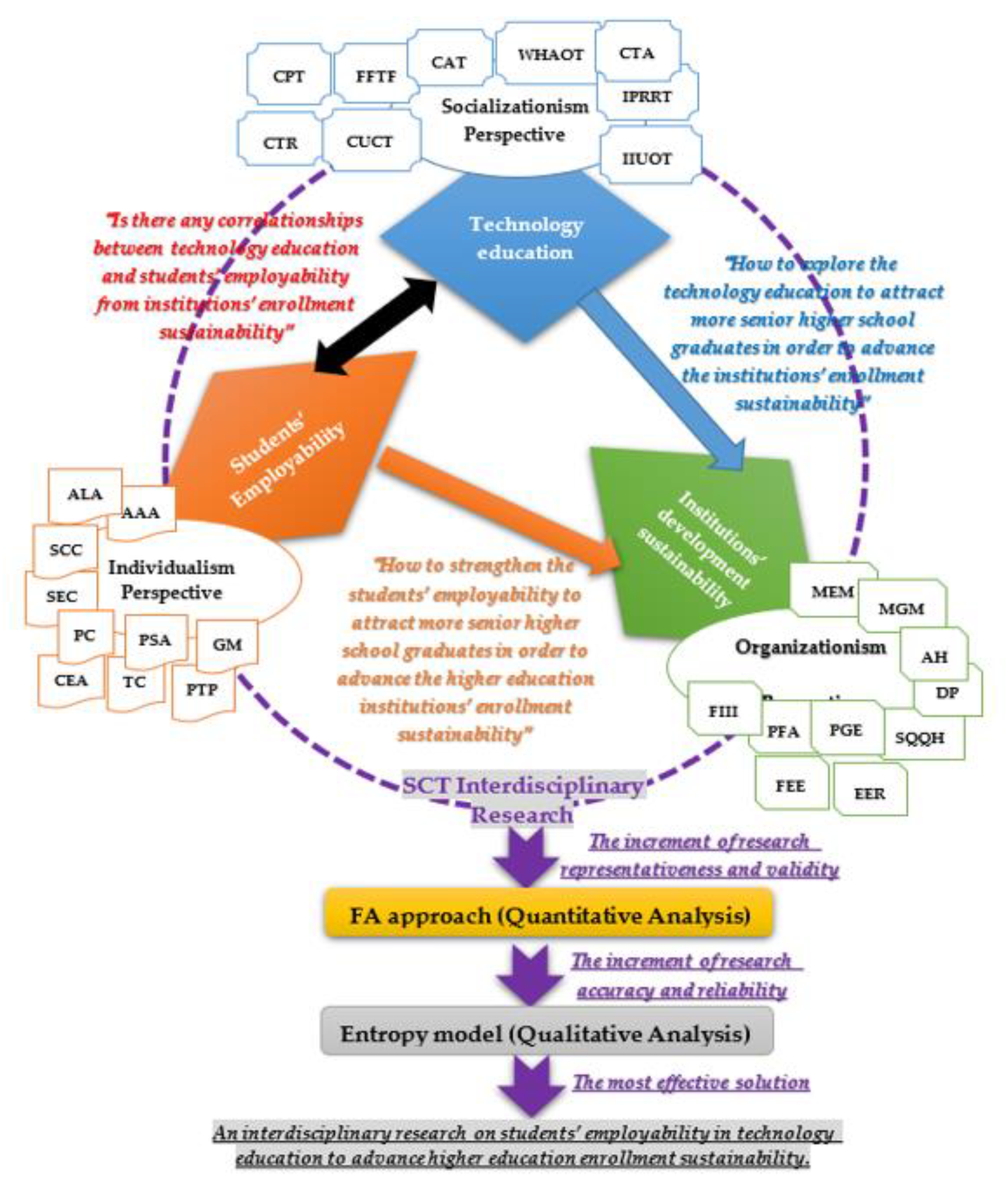 Sustainability 12 01806 g003 Sustainability 12 01806 g003