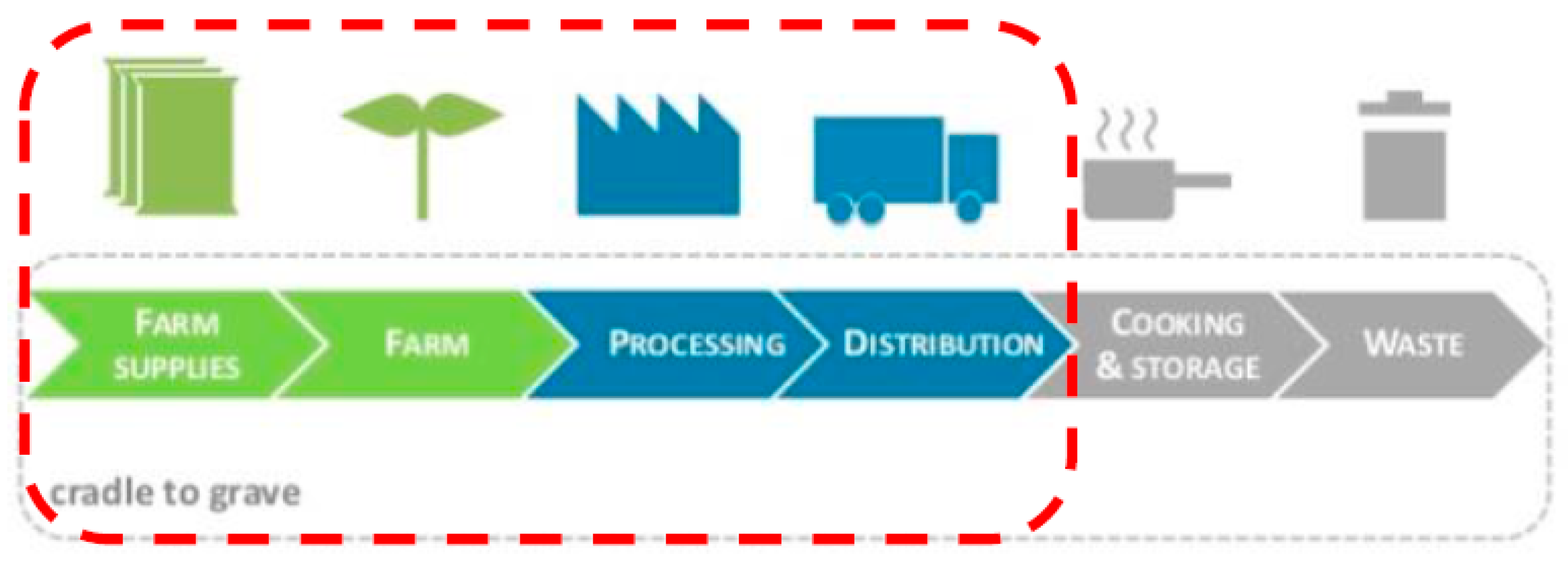 Sustainability 12 01813 g001