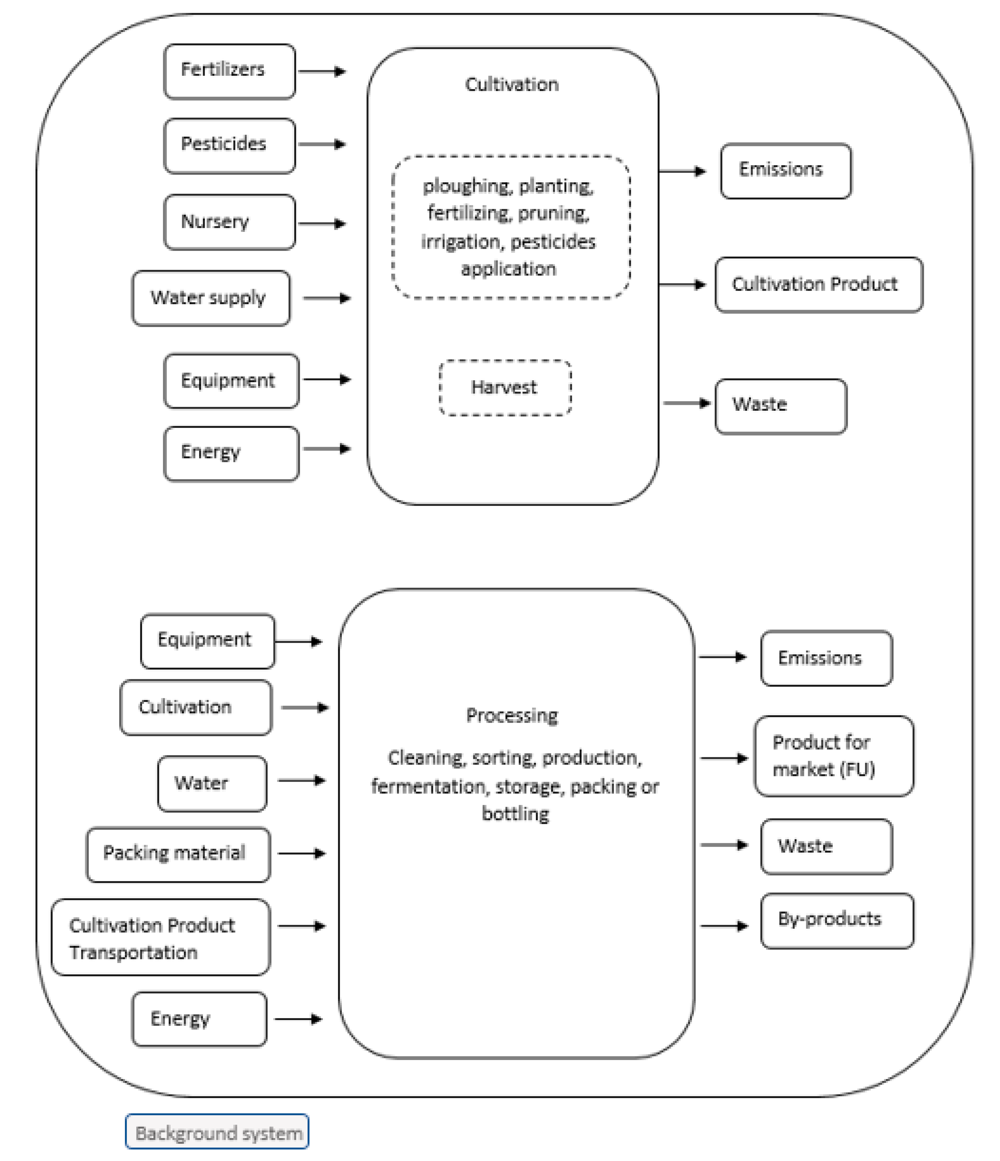 Sustainability 12 01813 g003
