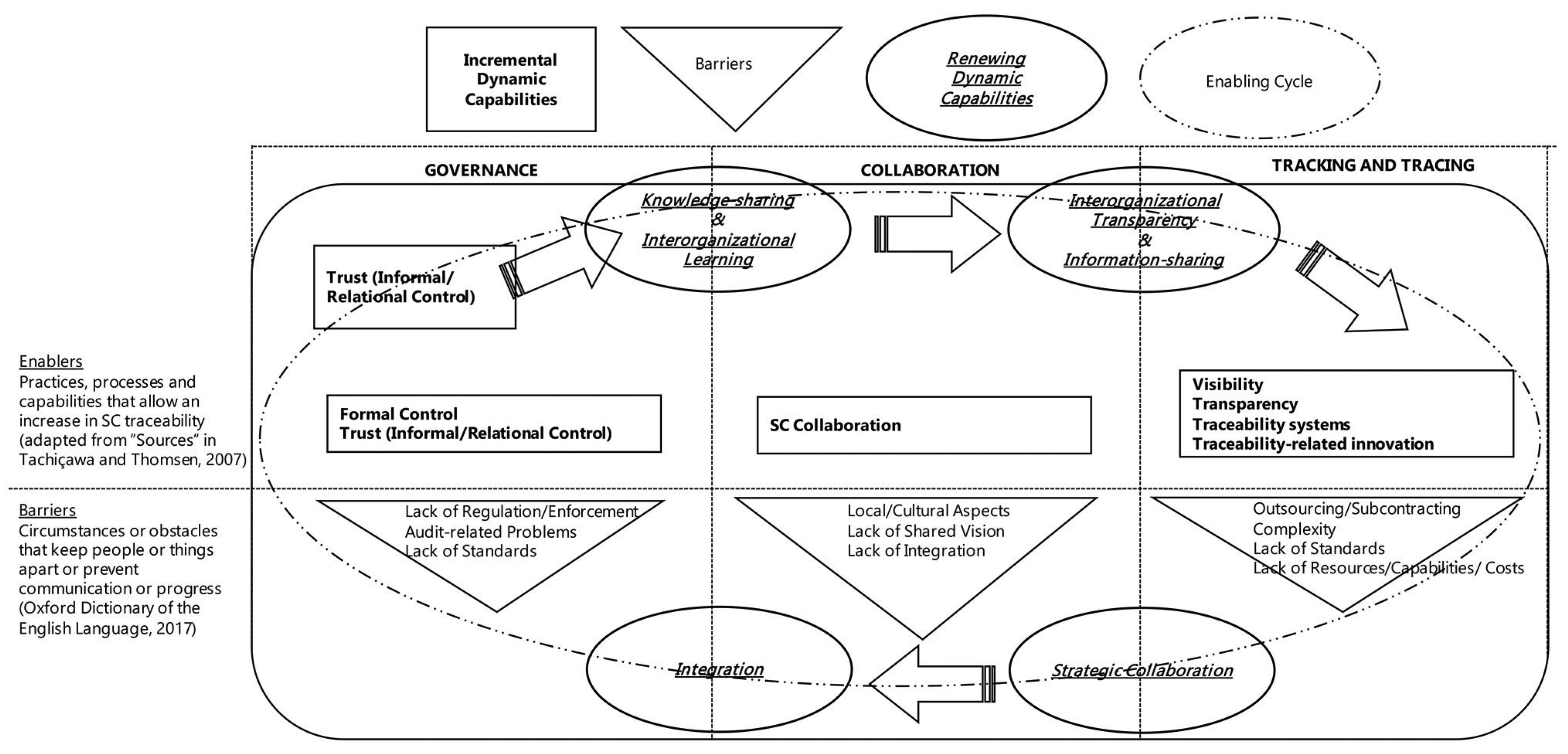 Sustainability 12 01814 g001