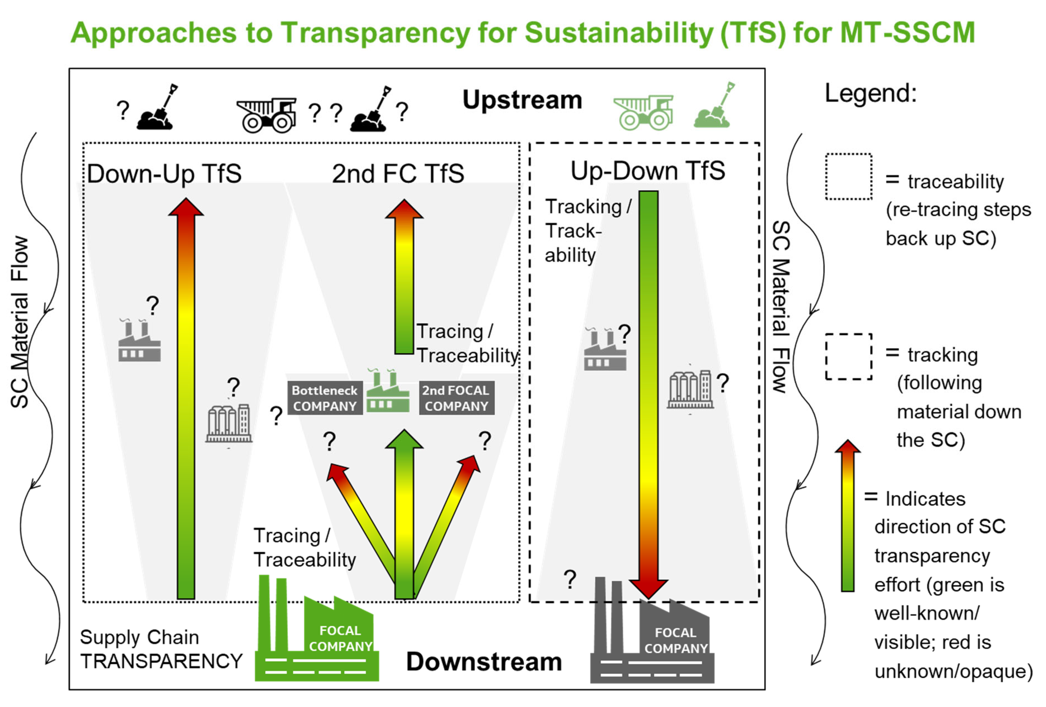 Sustainability 12 01814 g002