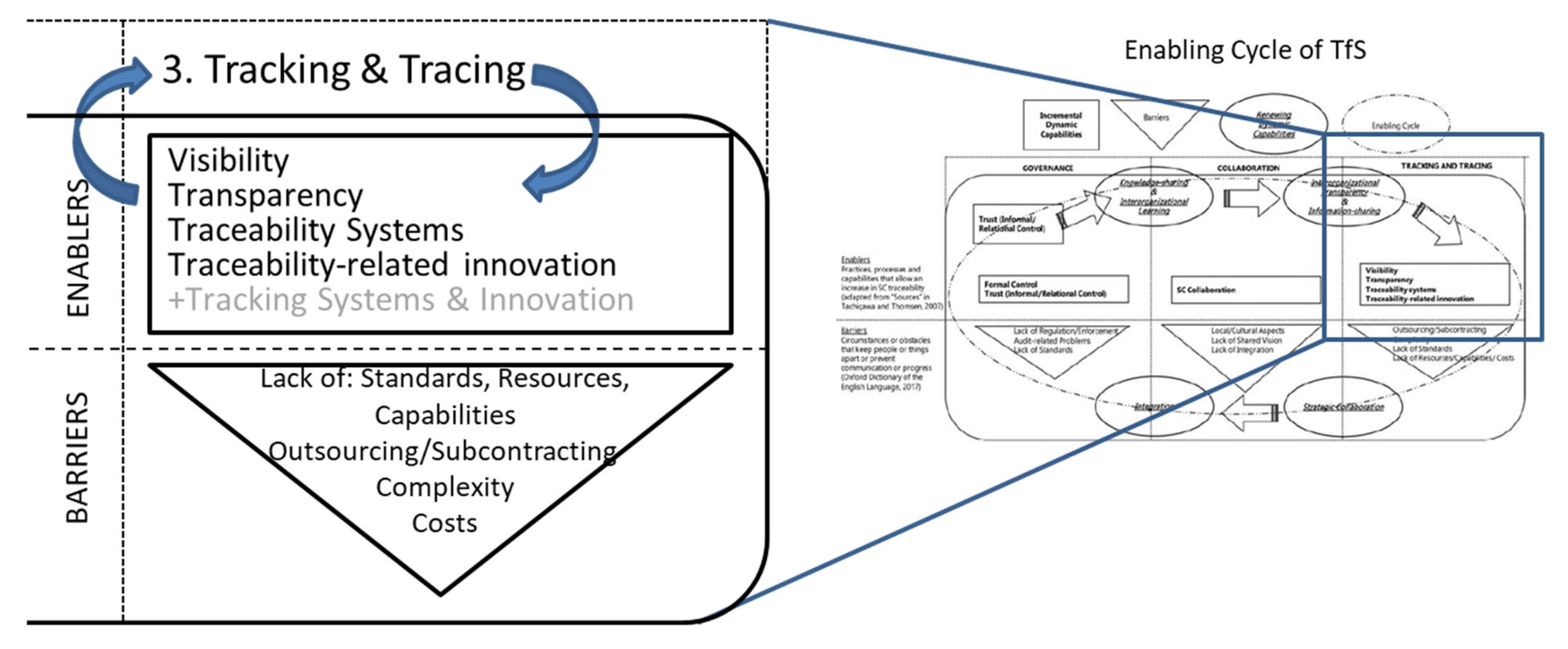 Sustainability 12 01814 g003