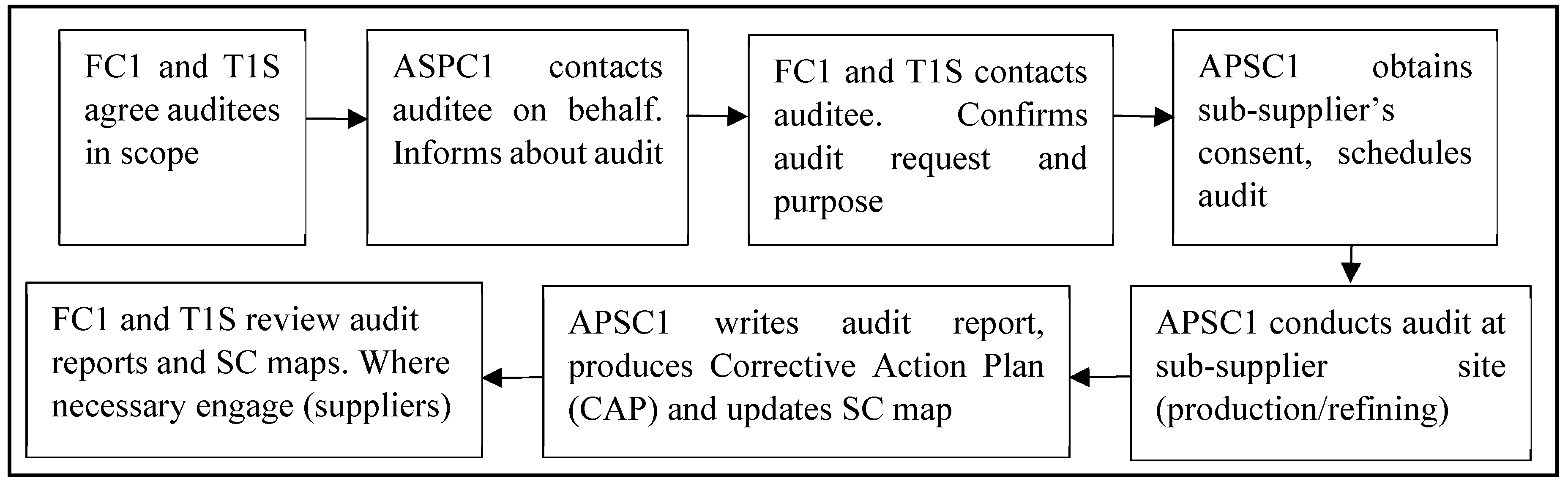 Sustainability 12 01814 g005