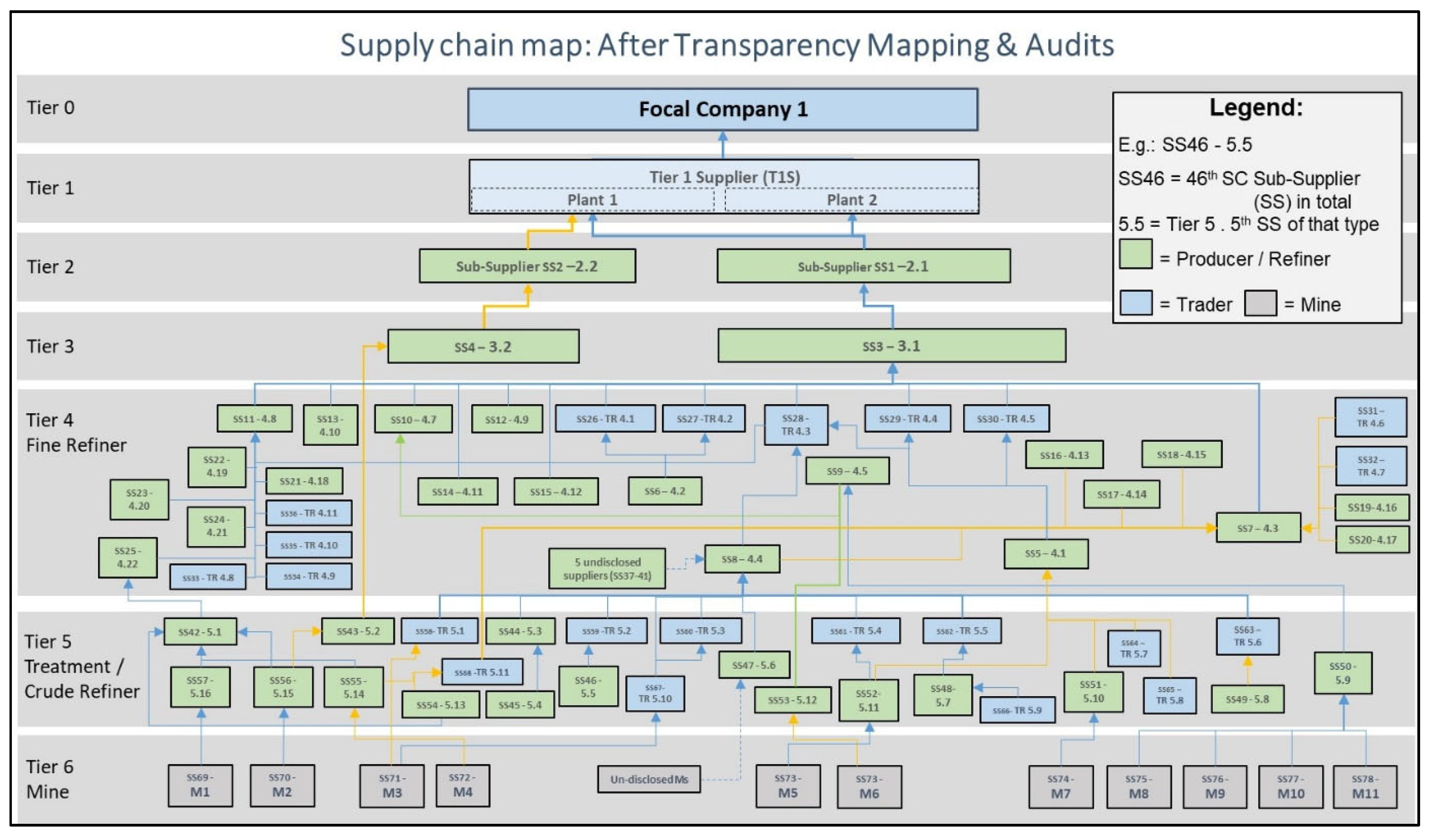 Sustainability 12 01814 g006