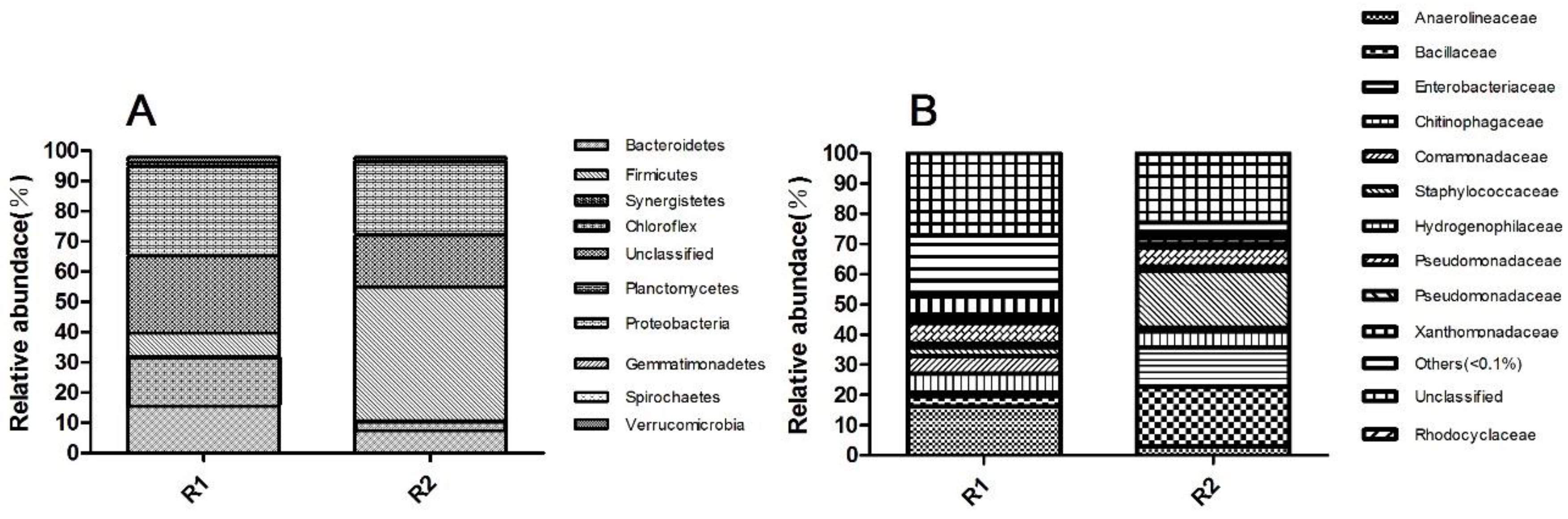 Sustainability 12 01815 g003