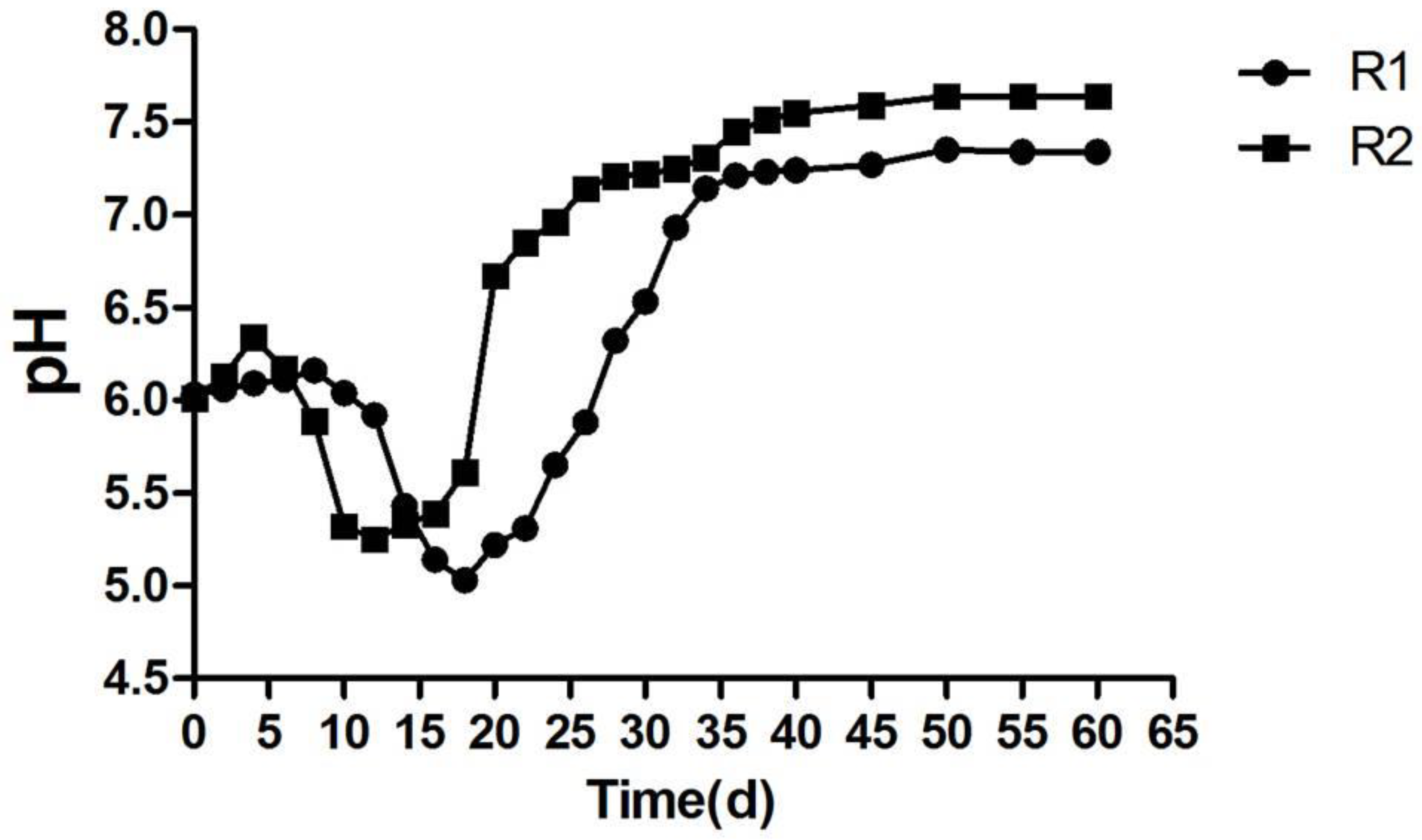 Sustainability 12 01815 g007