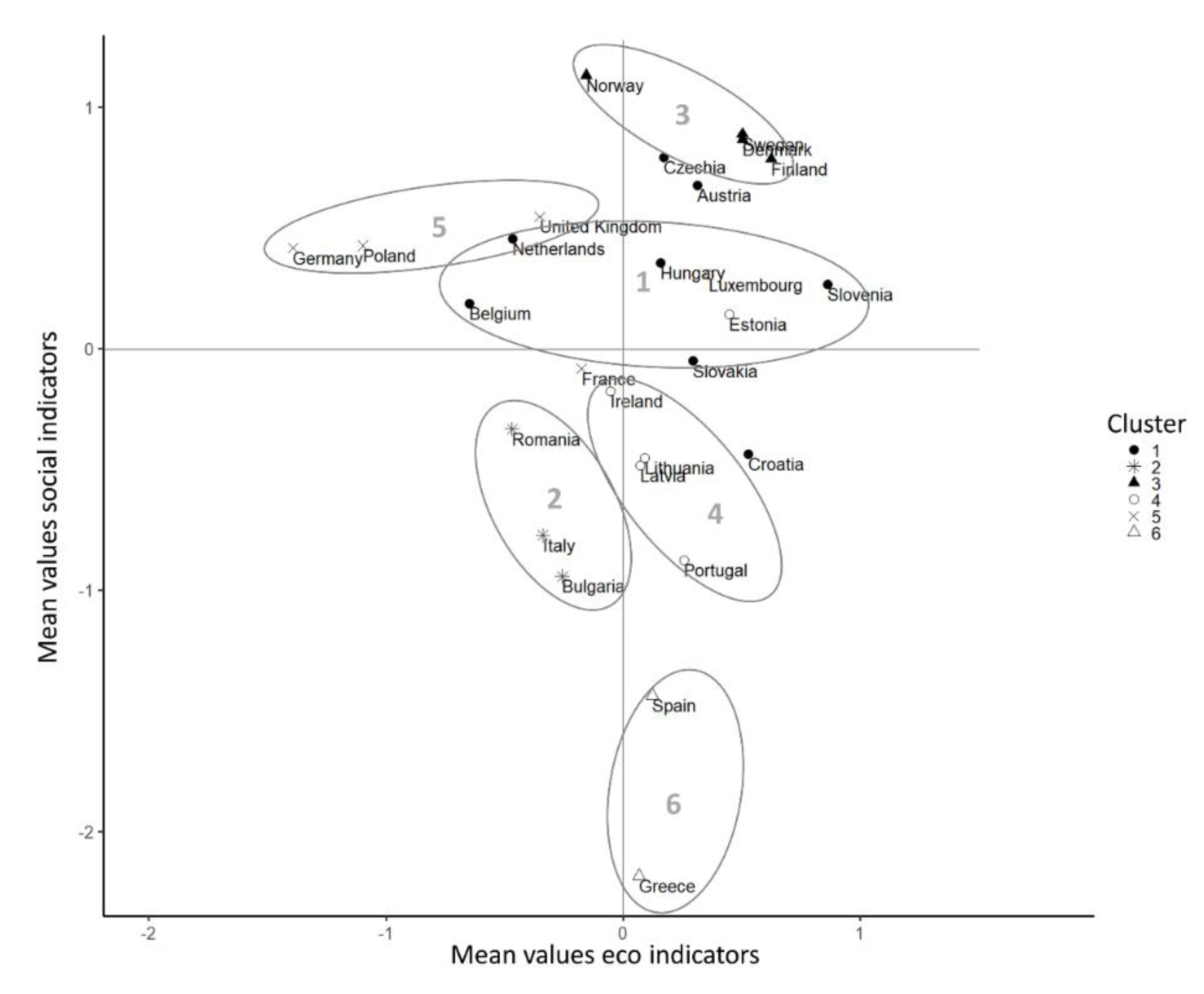 Sustainability 12 01819 g002 Sustainability 12 01819 g002