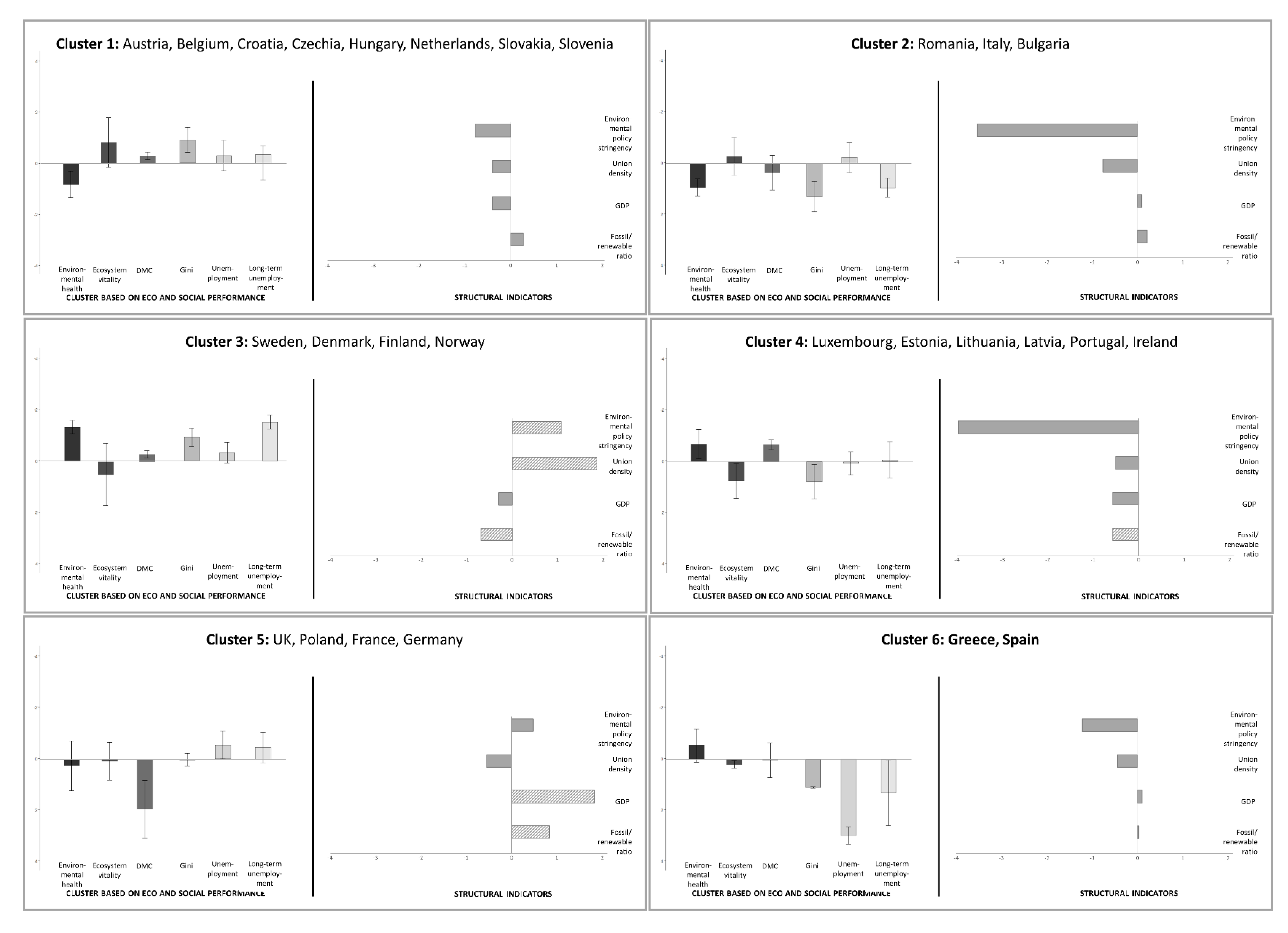 Sustainability 12 01819 g003 Sustainability 12 01819 g003