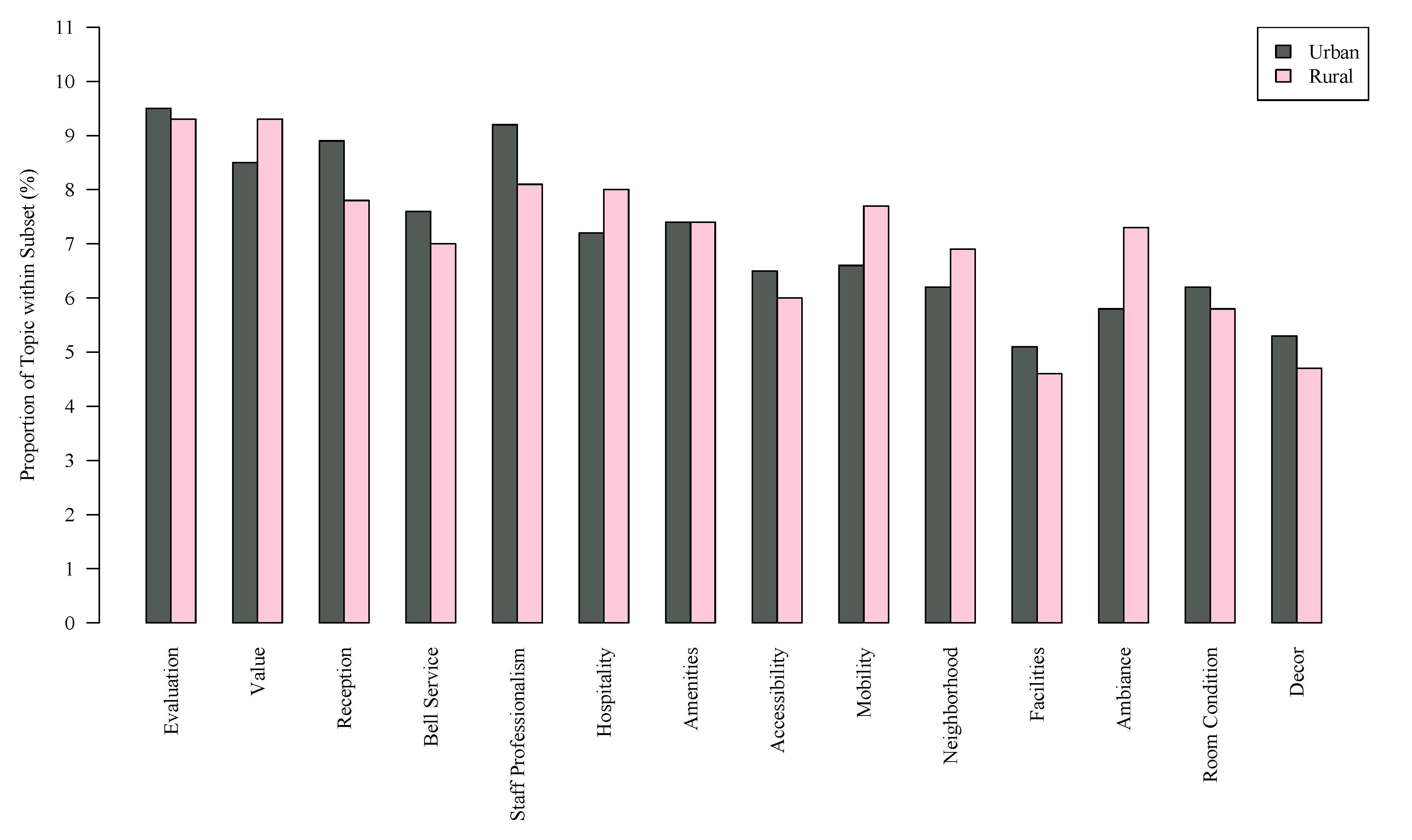 Sustainability 12 01821 g001