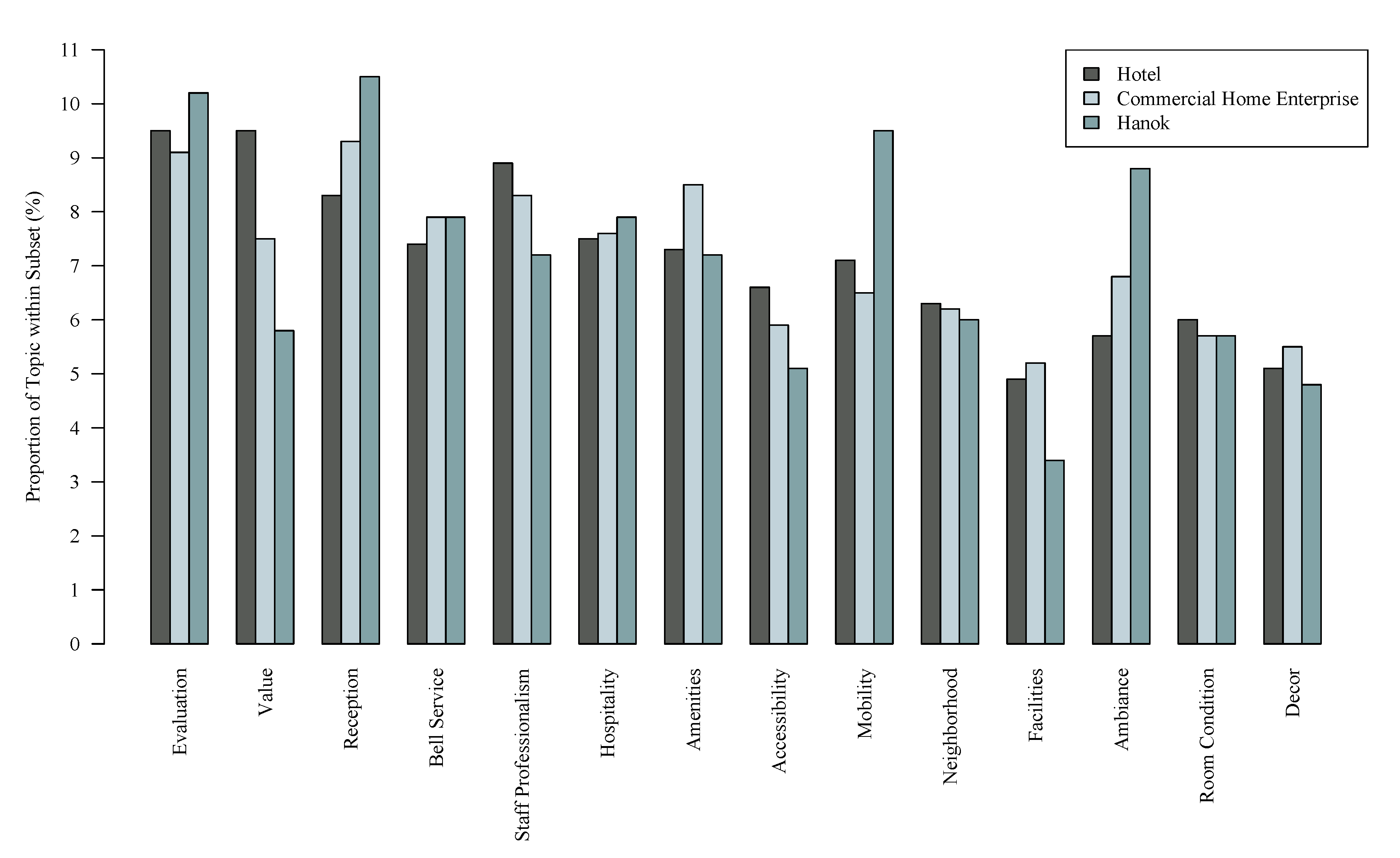 Sustainability 12 01821 g002