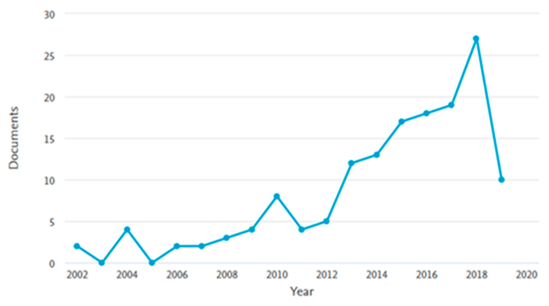 Sustainability 12 01833 g001 Sustainability 12 01833 g001