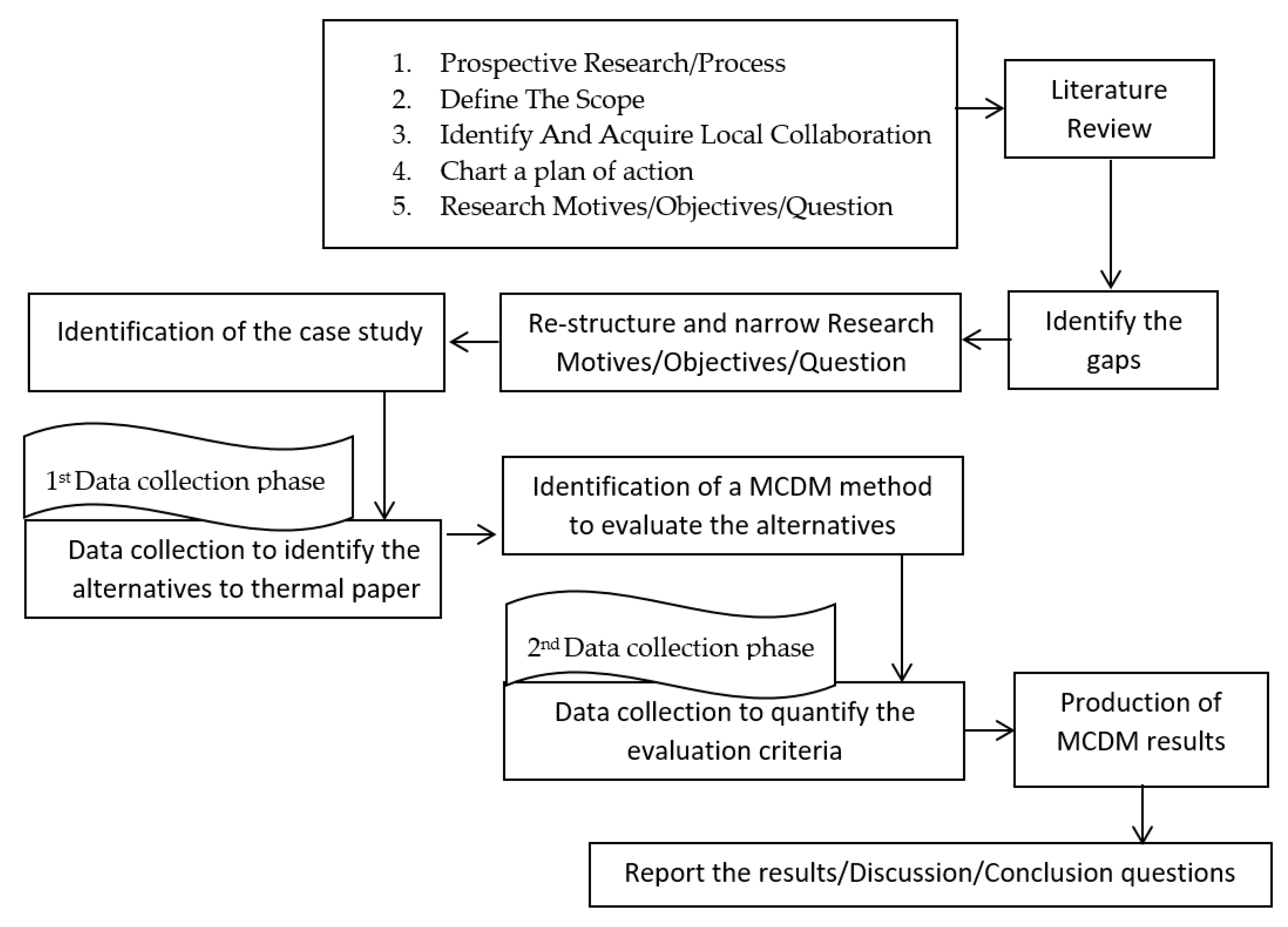 Sustainability 12 01833 g002 Sustainability 12 01833 g002