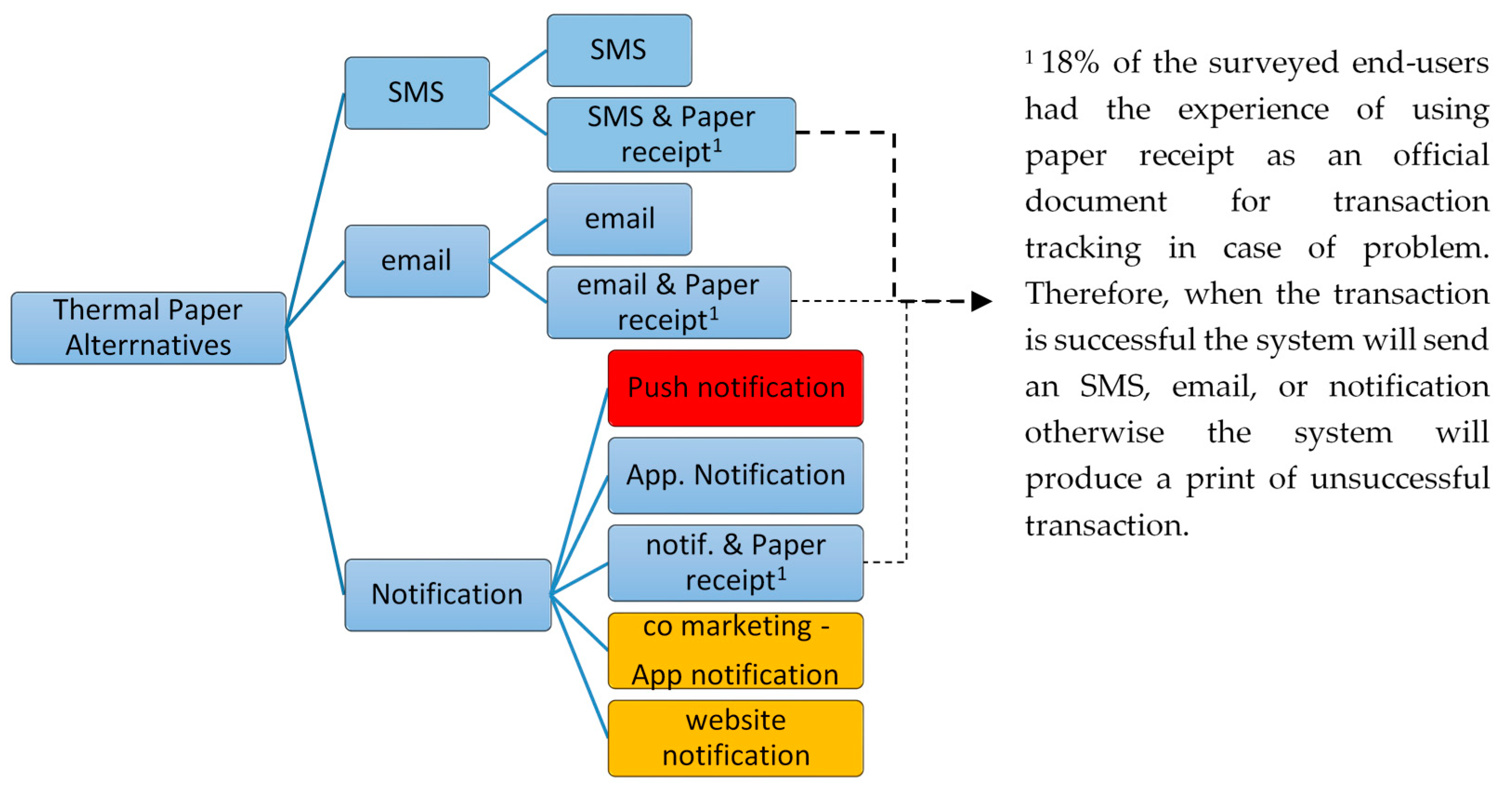 Sustainability 12 01833 g005 Sustainability 12 01833 g005