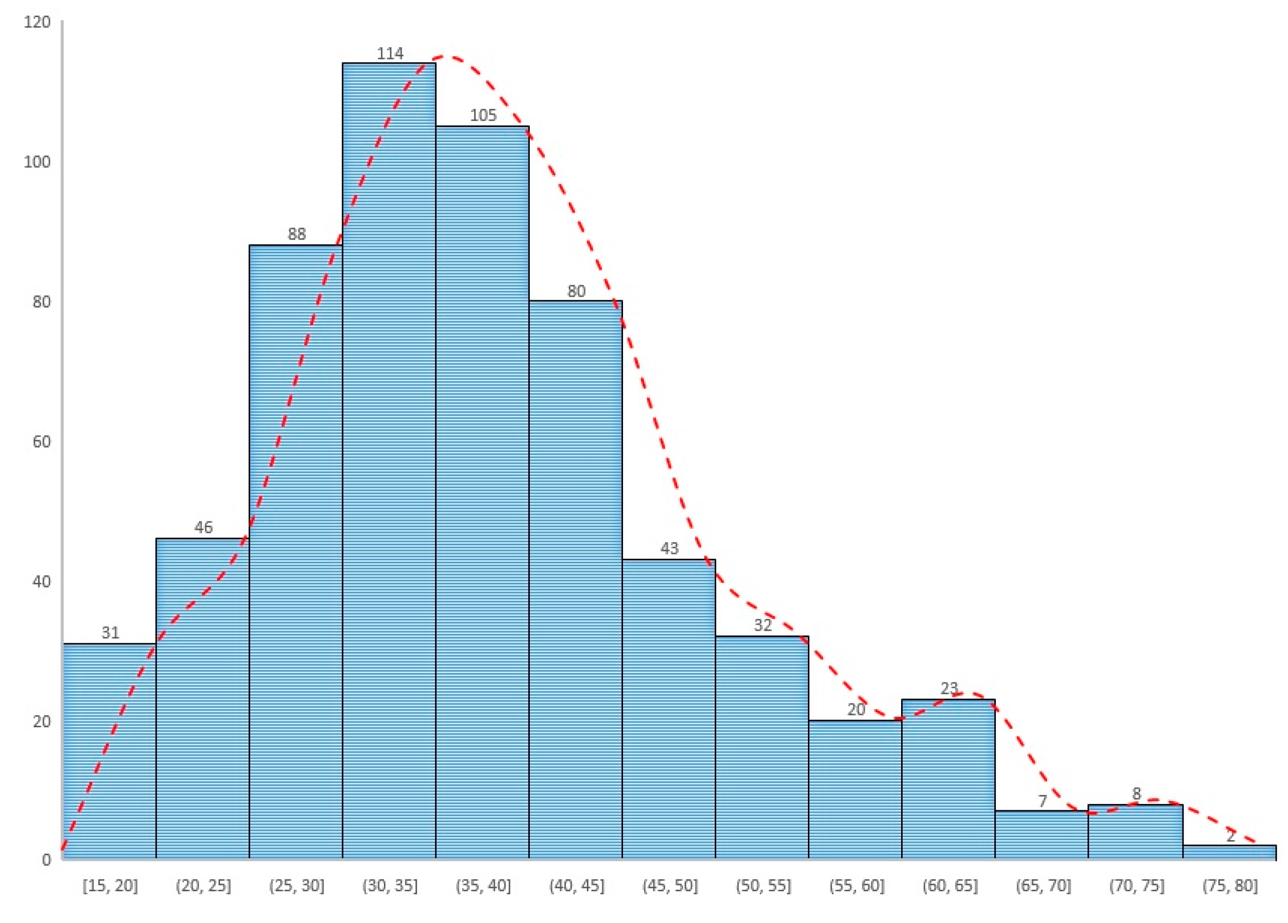 Sustainability 12 01833 g006 Sustainability 12 01833 g006
