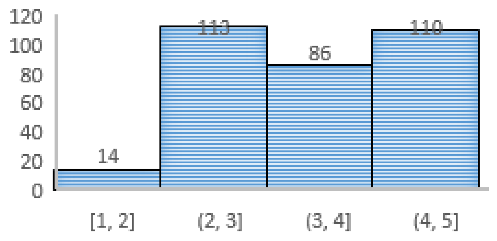 Sustainability 12 01833 g007 Sustainability 12 01833 g007
