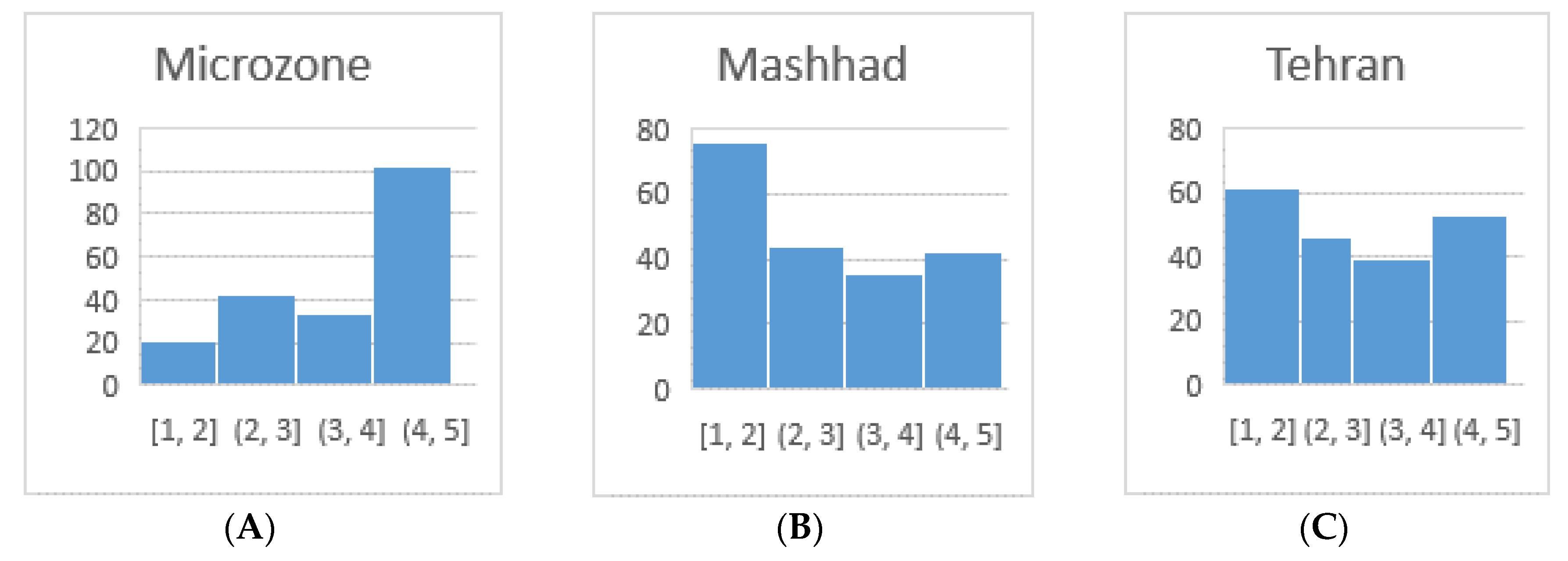 Sustainability 12 01833 g009 Sustainability 12 01833 g009