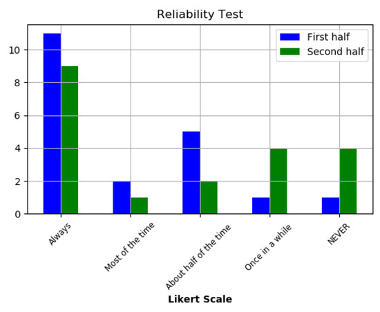 Sustainability 12 01833 g0a1
