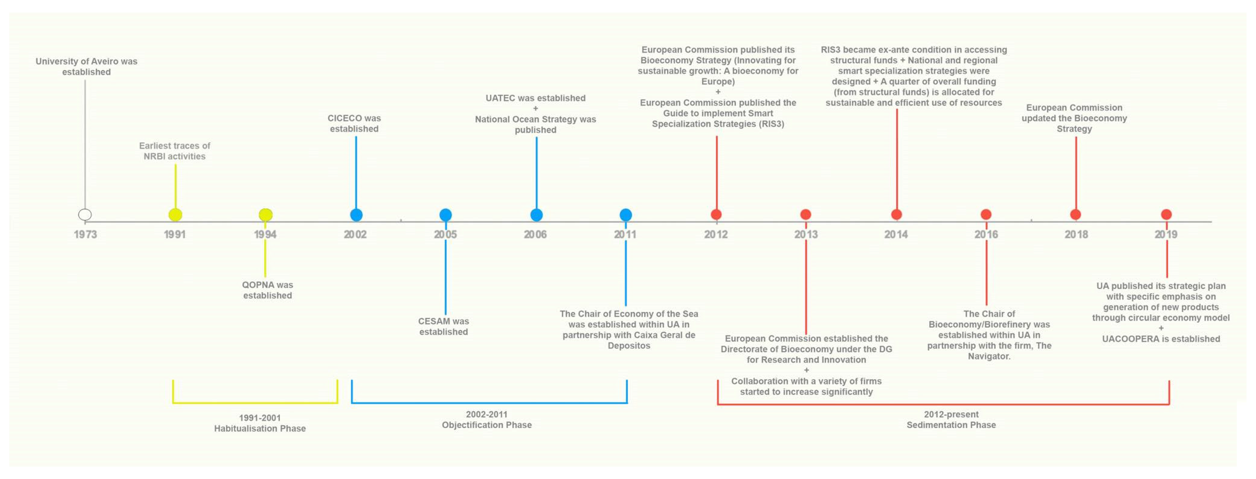 Sustainability 12 01834 g002