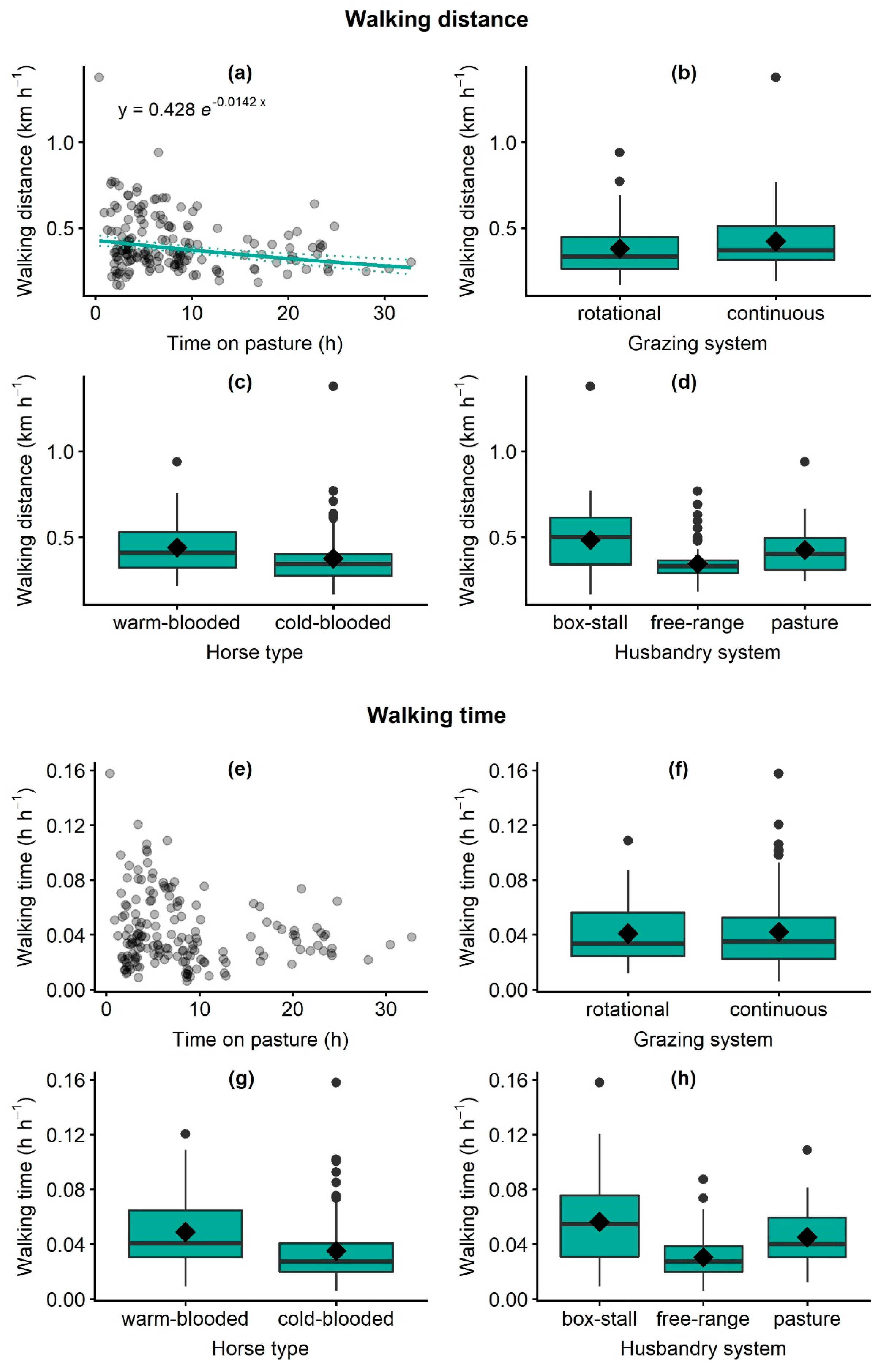 Sustainability 12 01835 g002