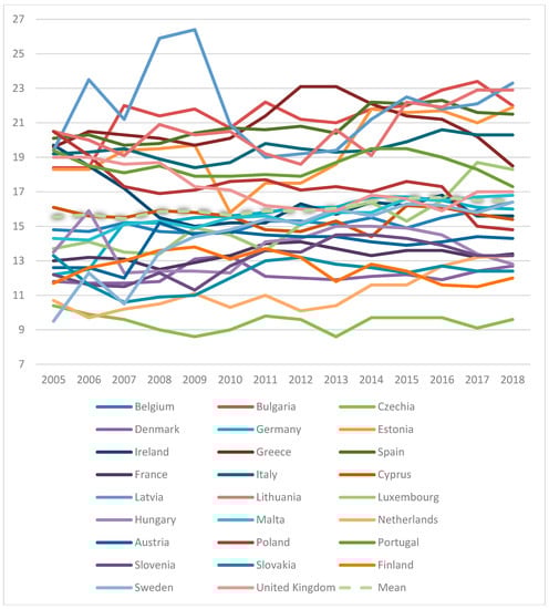 Sustainability 12 01843 g0a1
