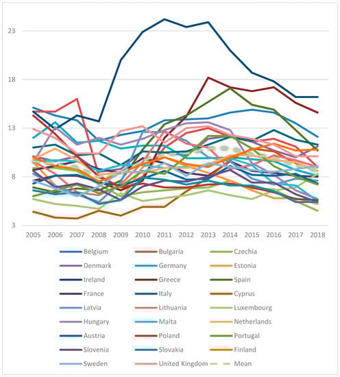 Sustainability 12 01843 g0a2