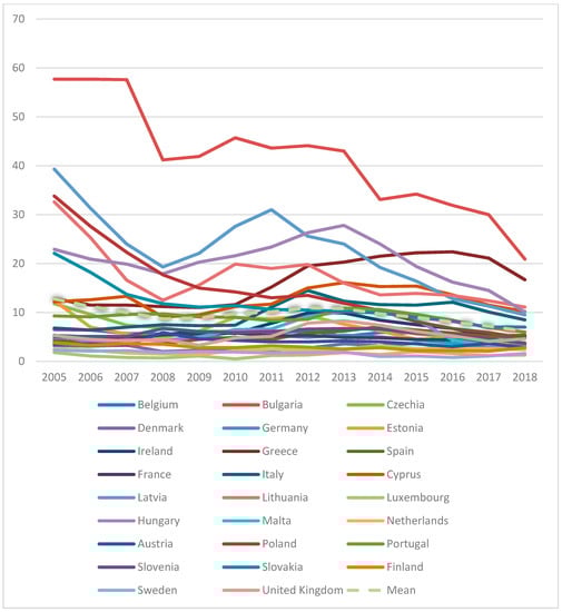 Sustainability 12 01843 g0a3