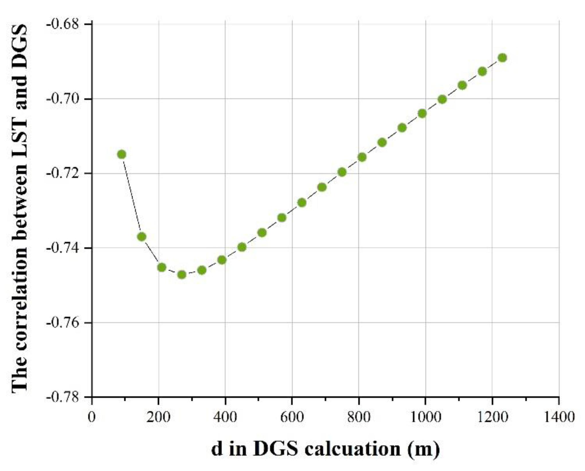 Sustainability 12 01844 g011