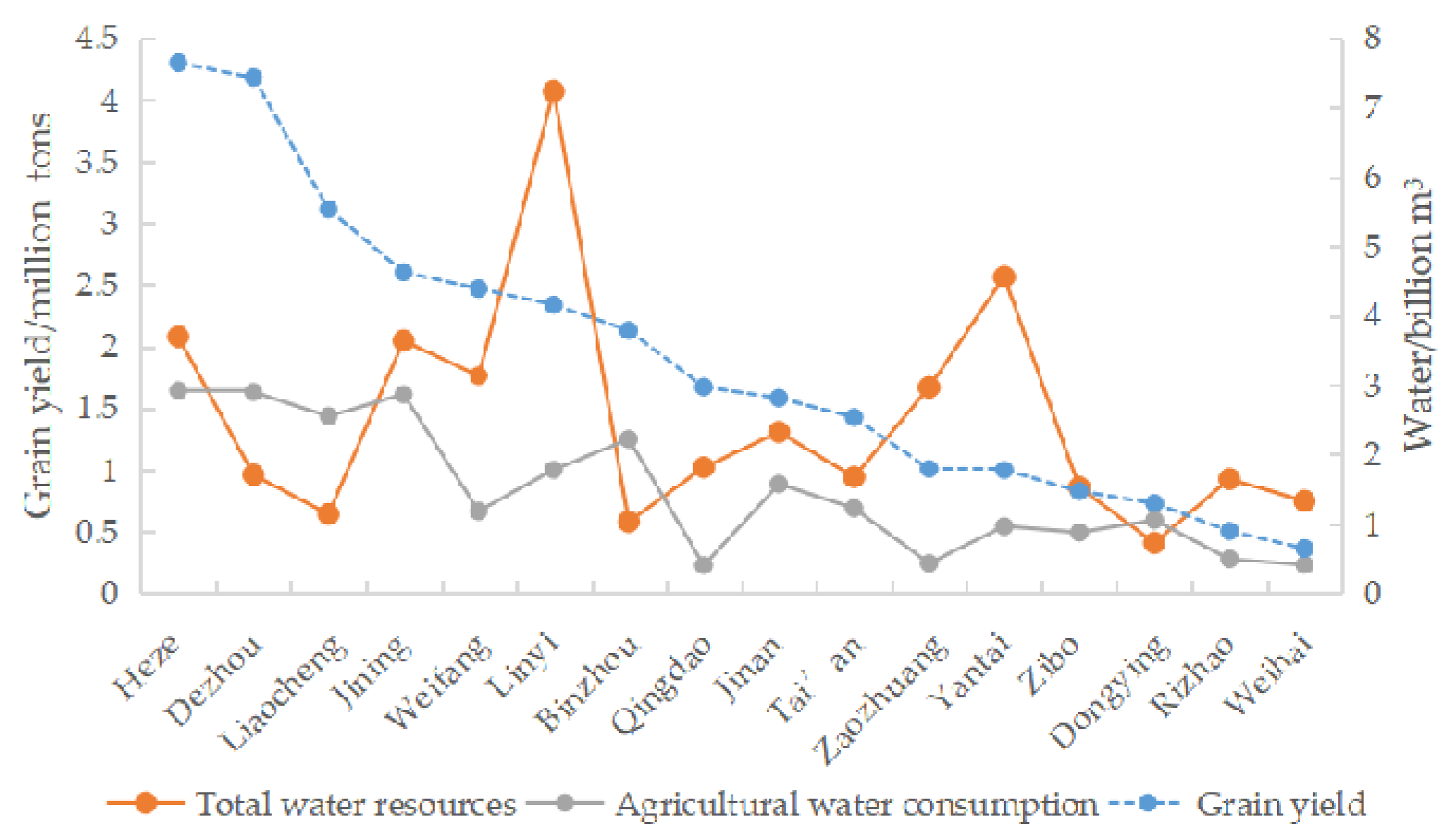 Sustainability 12 01849 g002