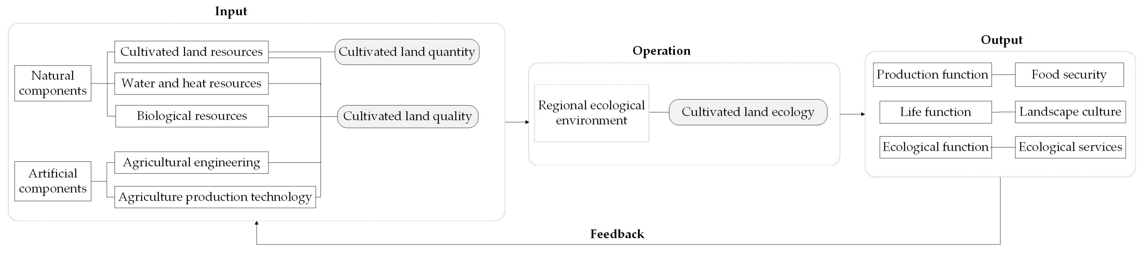Sustainability 12 01849 g003