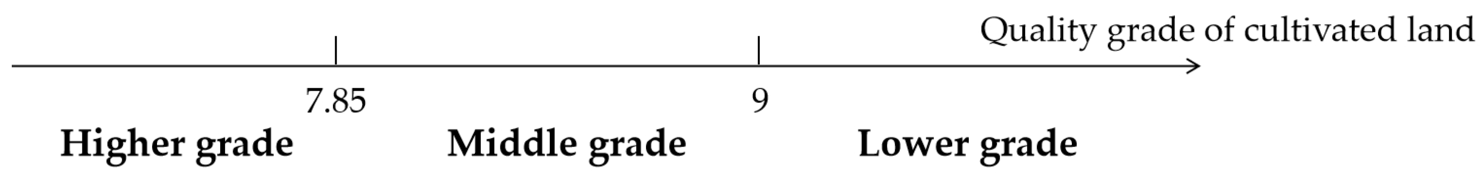 Sustainability 12 01849 g008