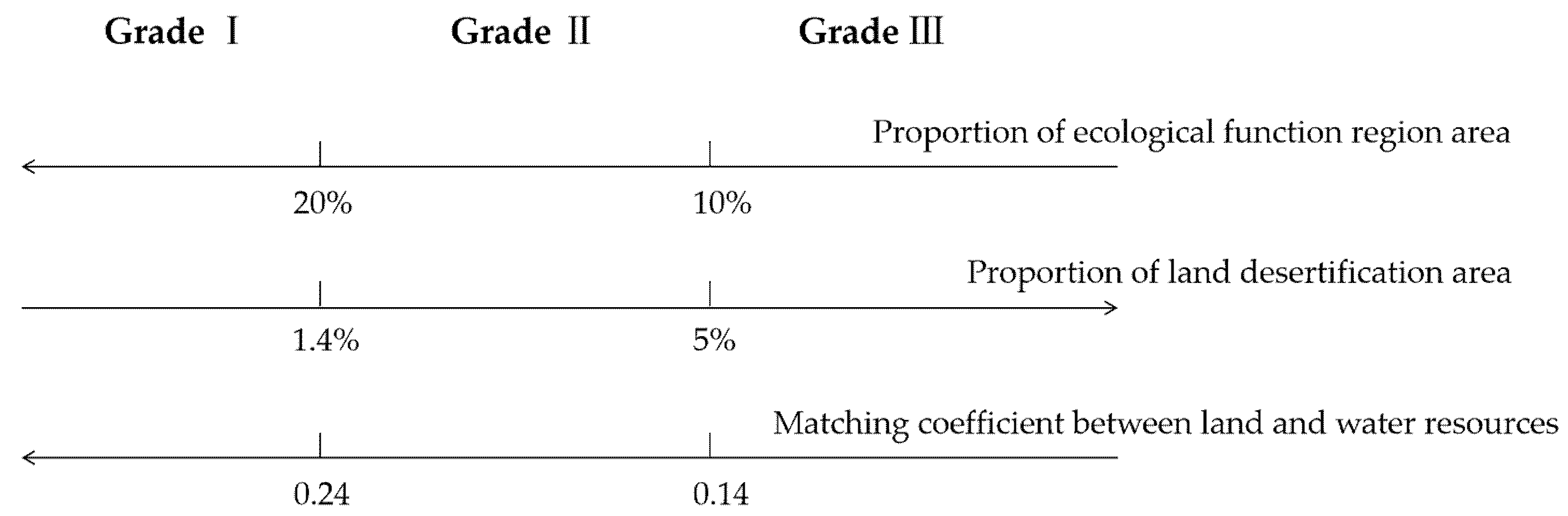 Sustainability 12 01849 g009