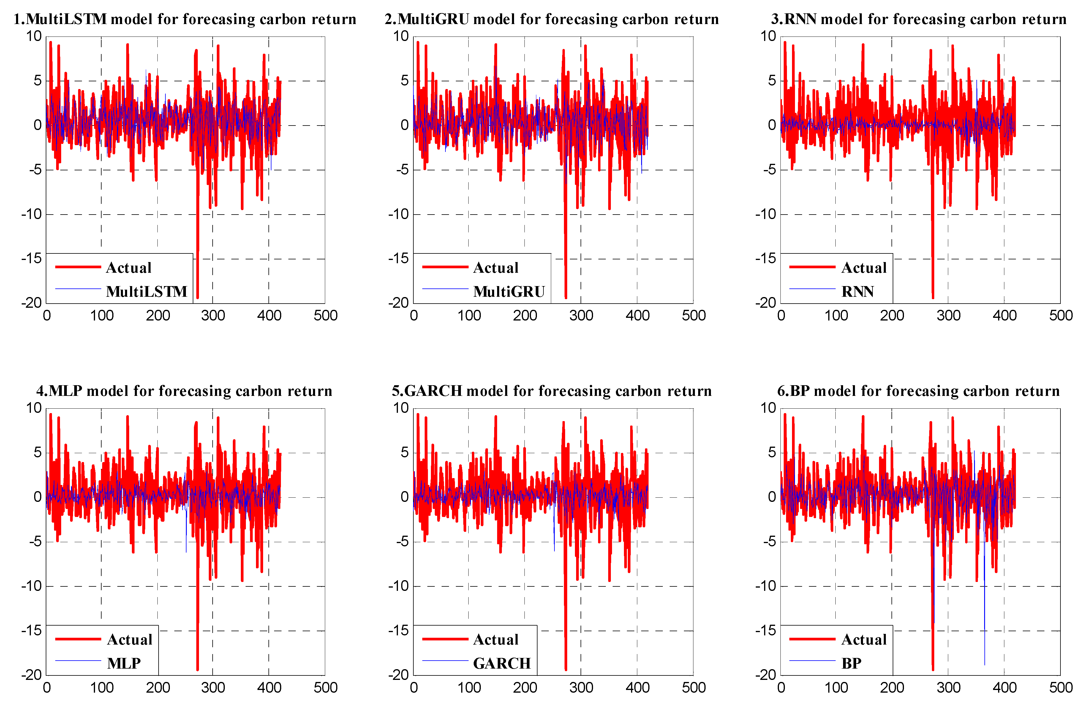 Sustainability 12 01869 g004 Sustainability 12 01869 g004