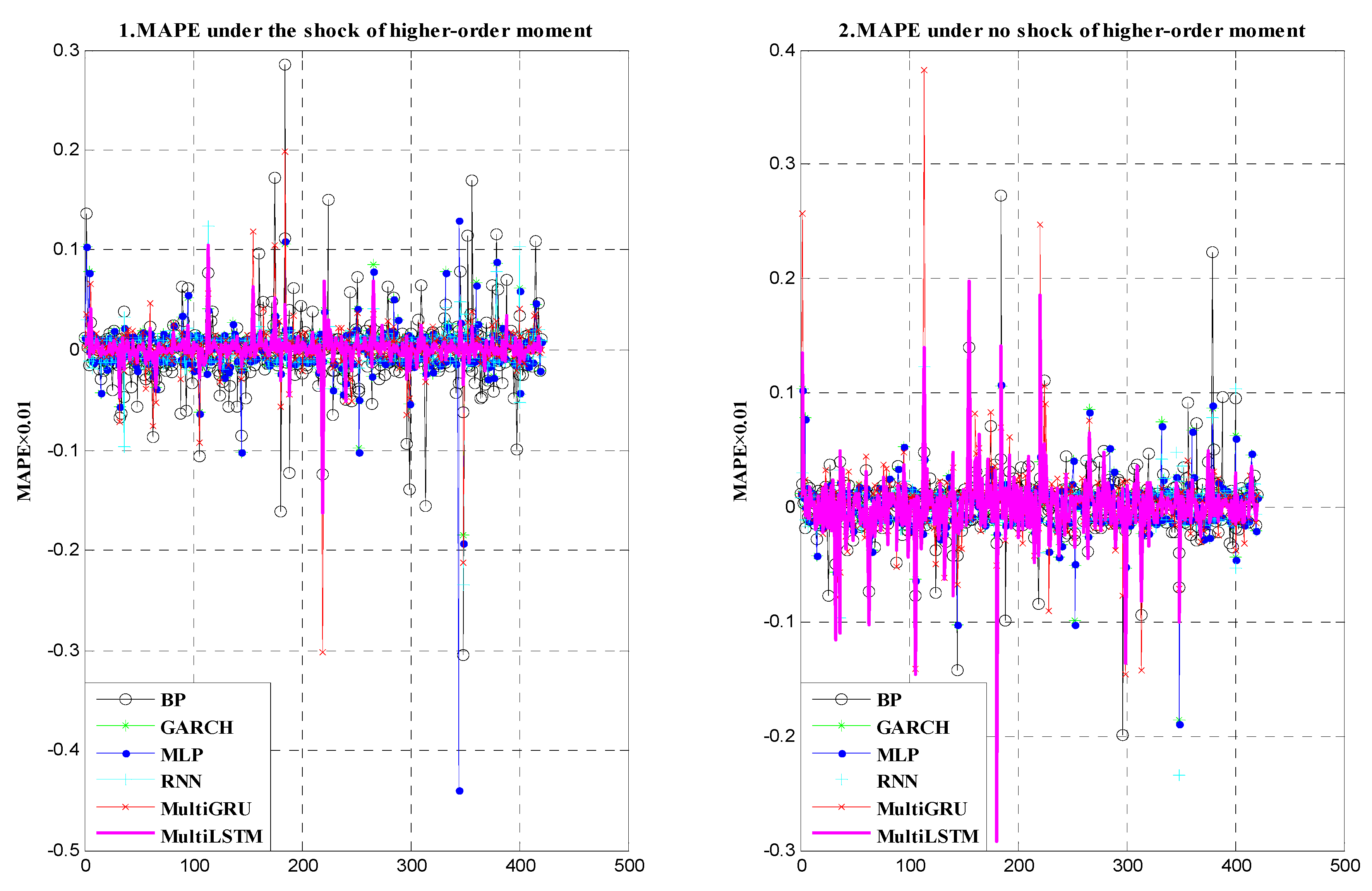 Sustainability 12 01869 g005 Sustainability 12 01869 g005