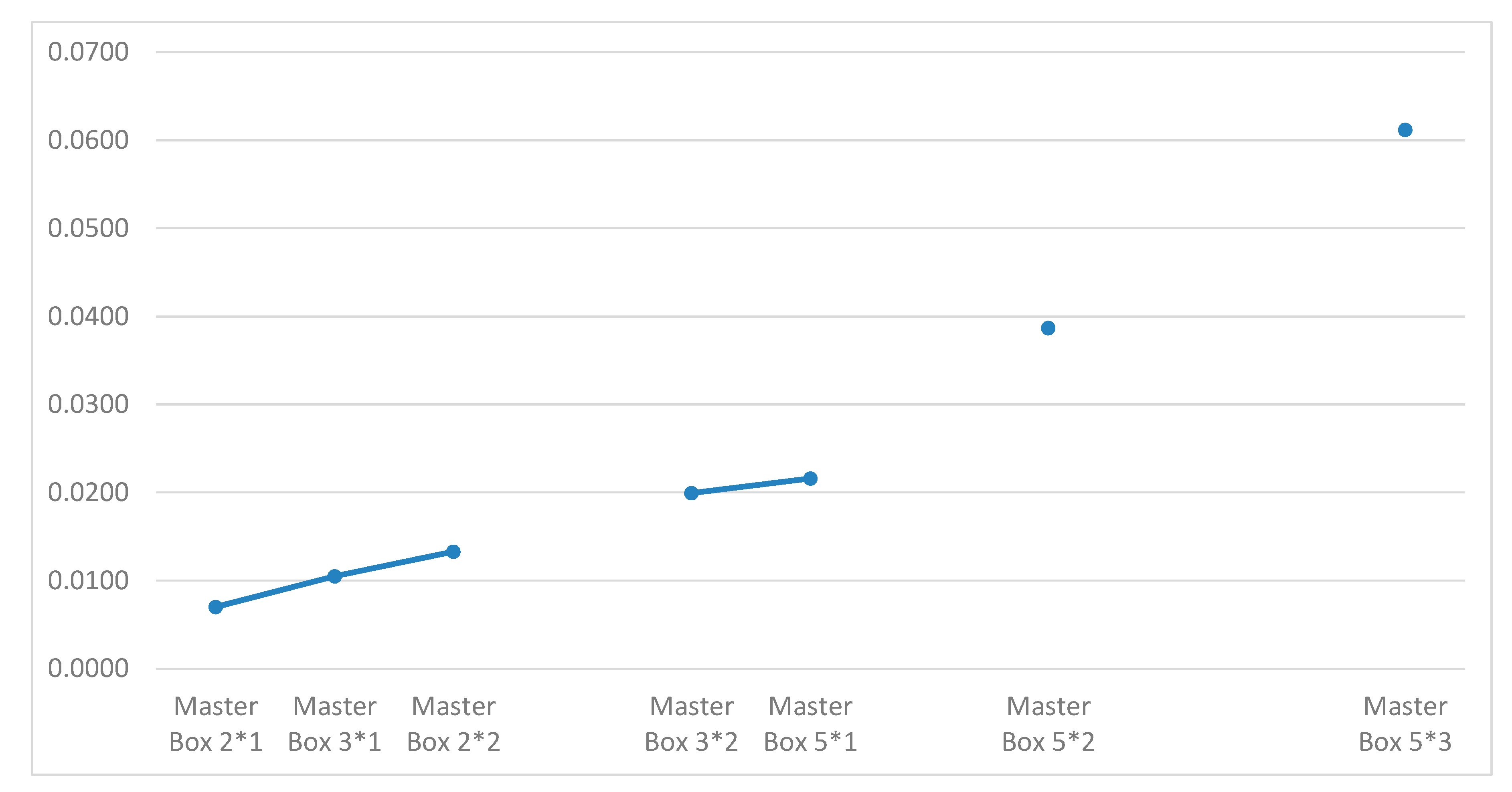 Sustainability 12 01870 g004 Sustainability 12 01870 g004