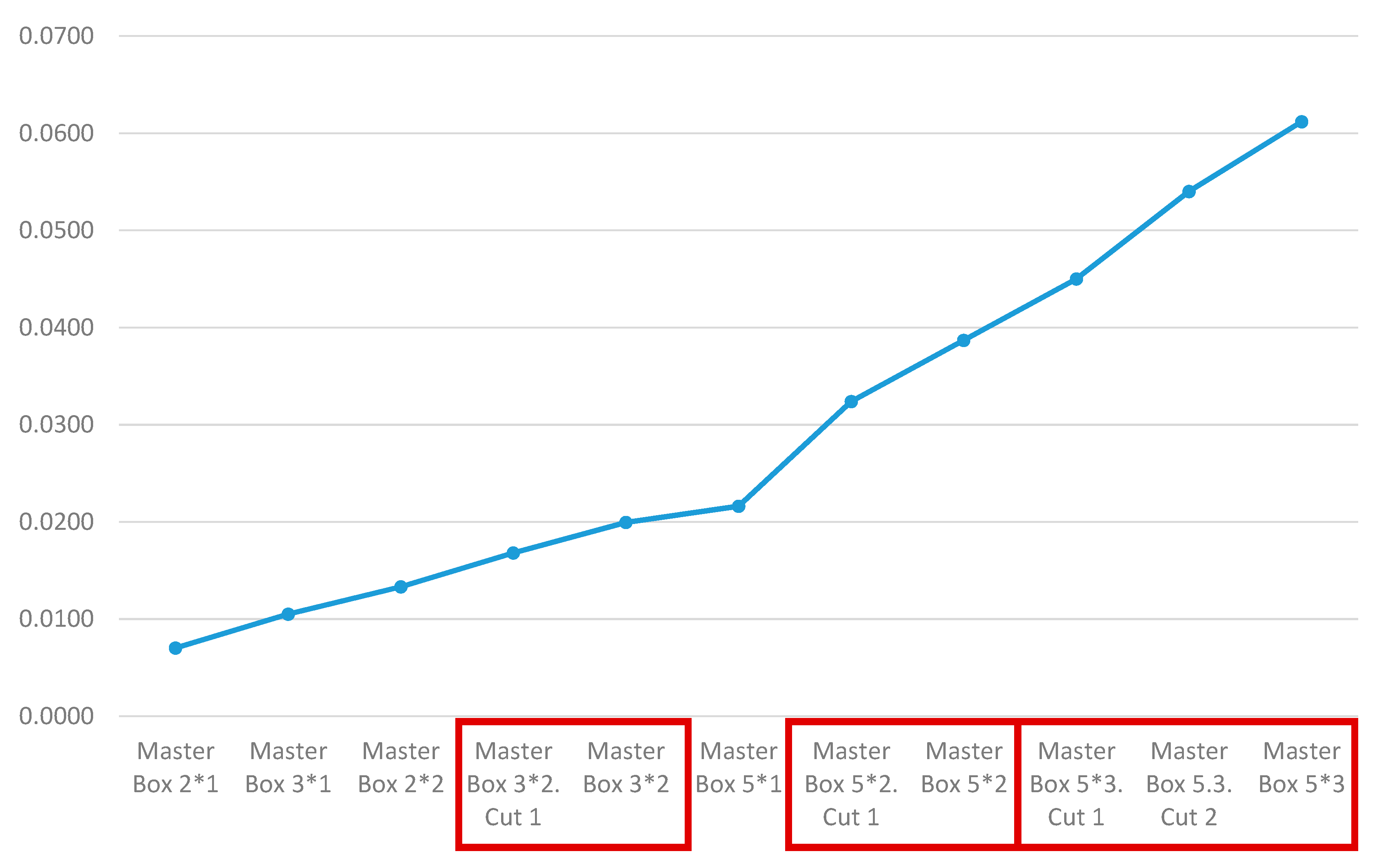 Sustainability 12 01870 g005 Sustainability 12 01870 g005